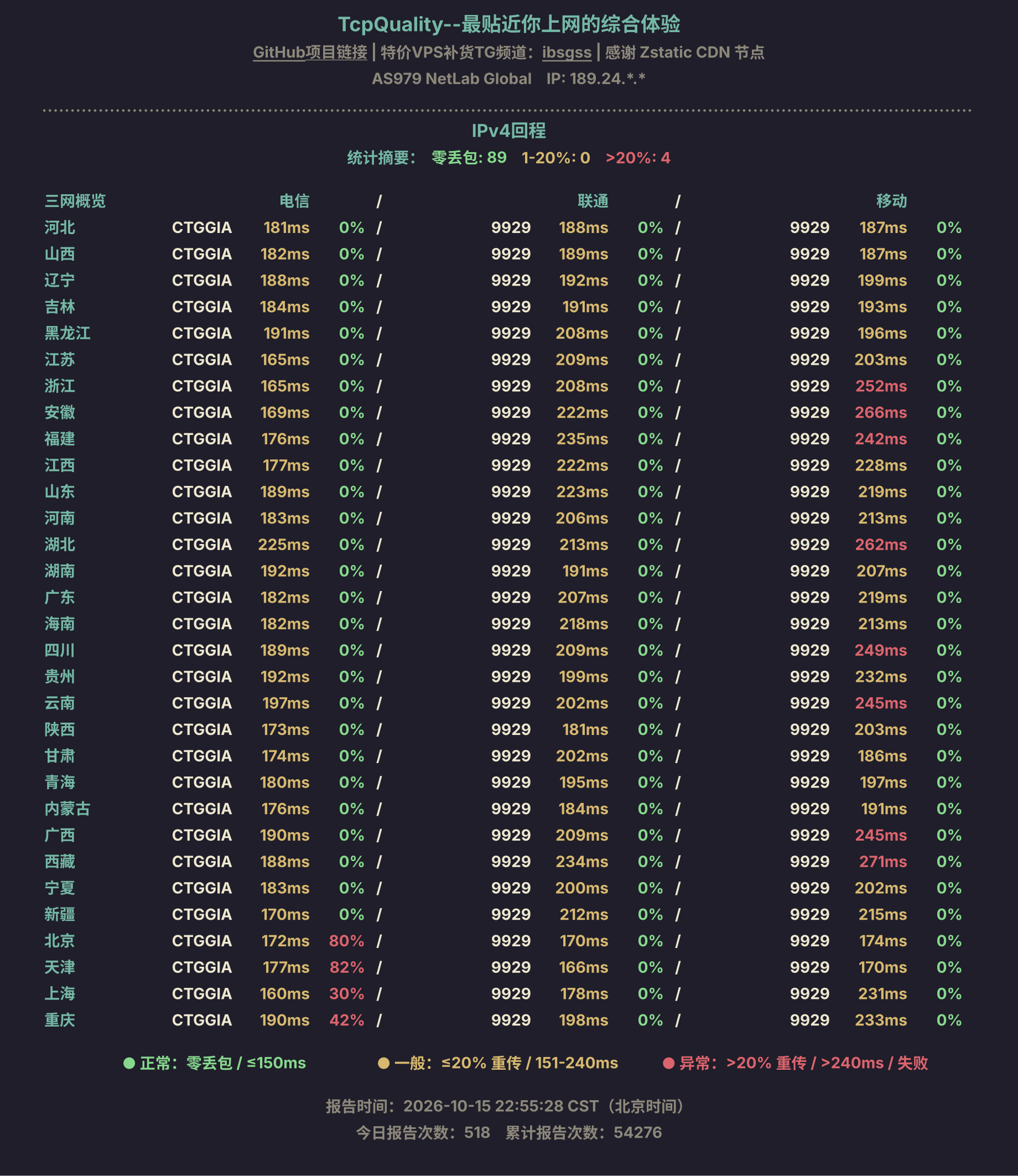 IPv4回程