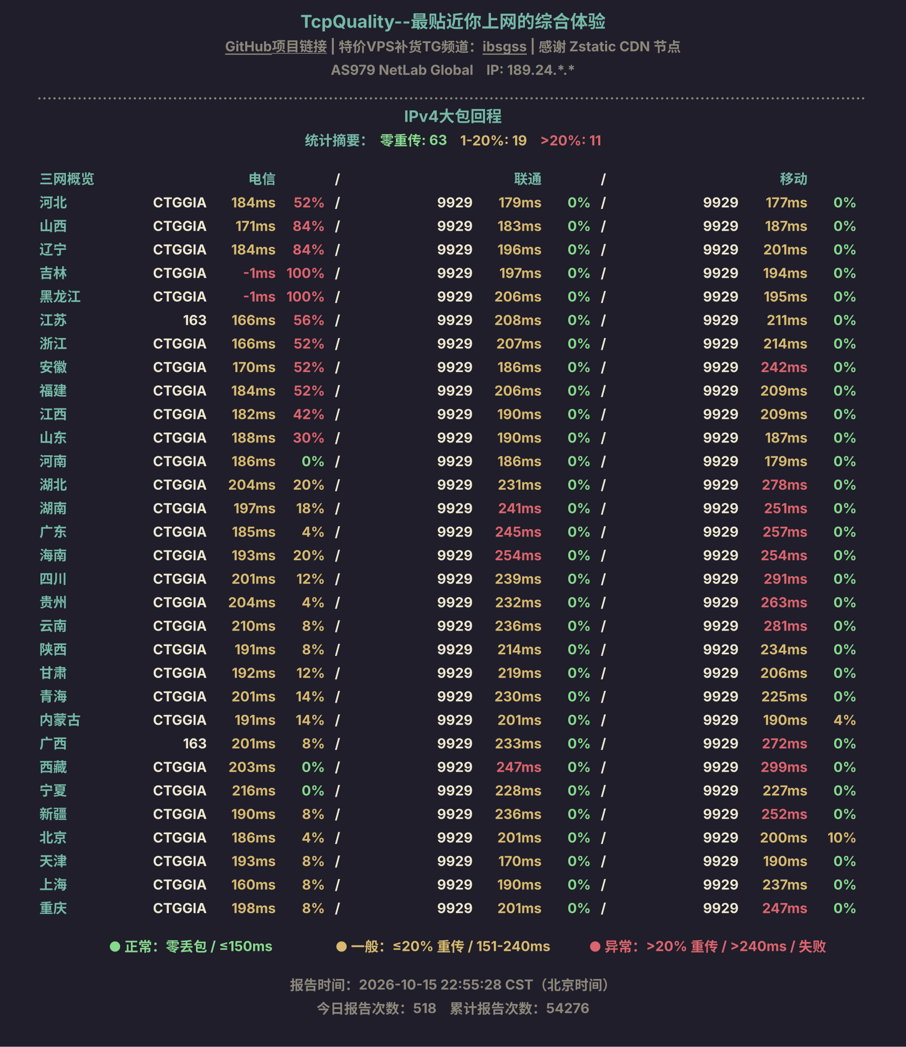 IPv4大包回程