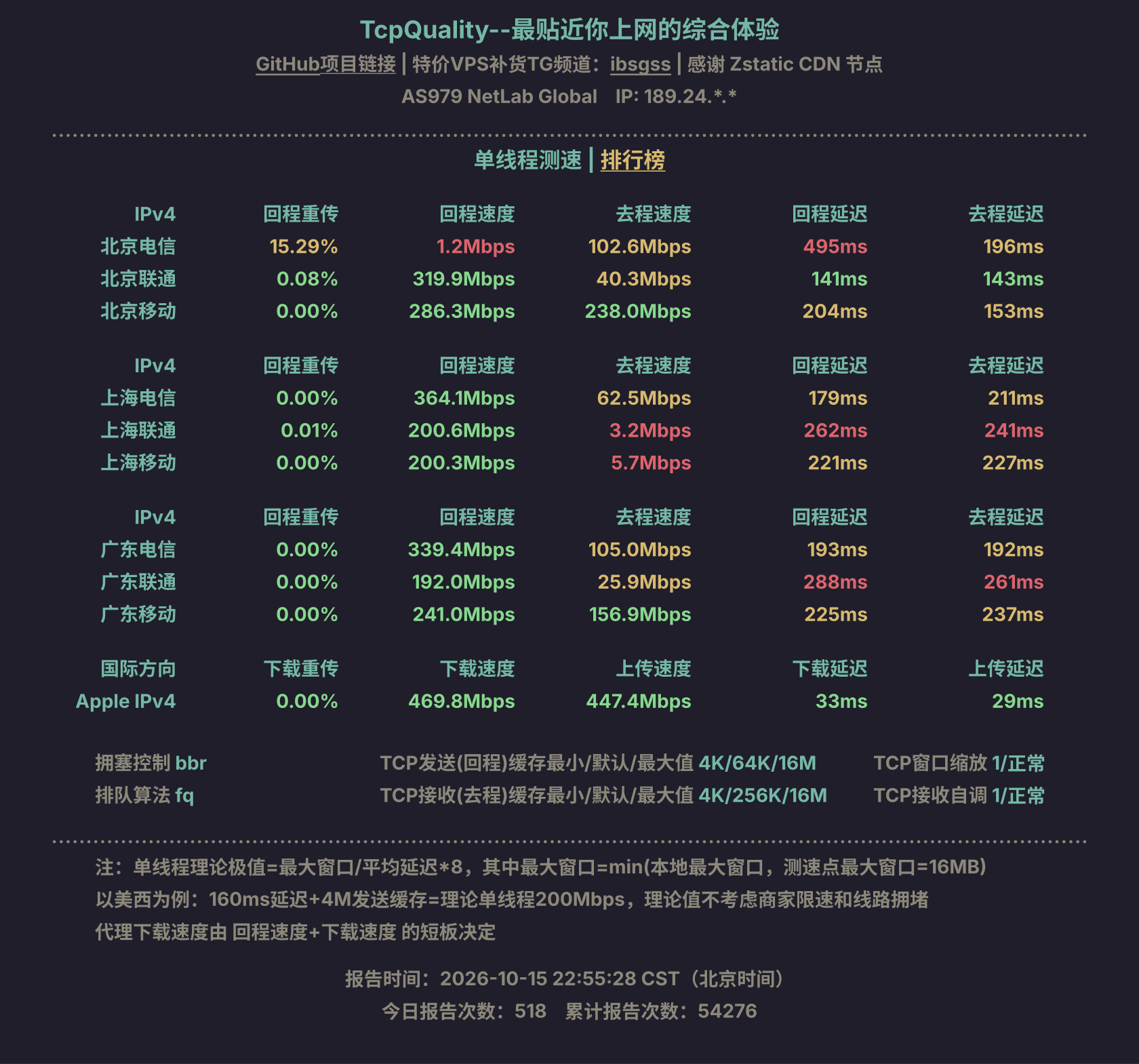 单线程测速