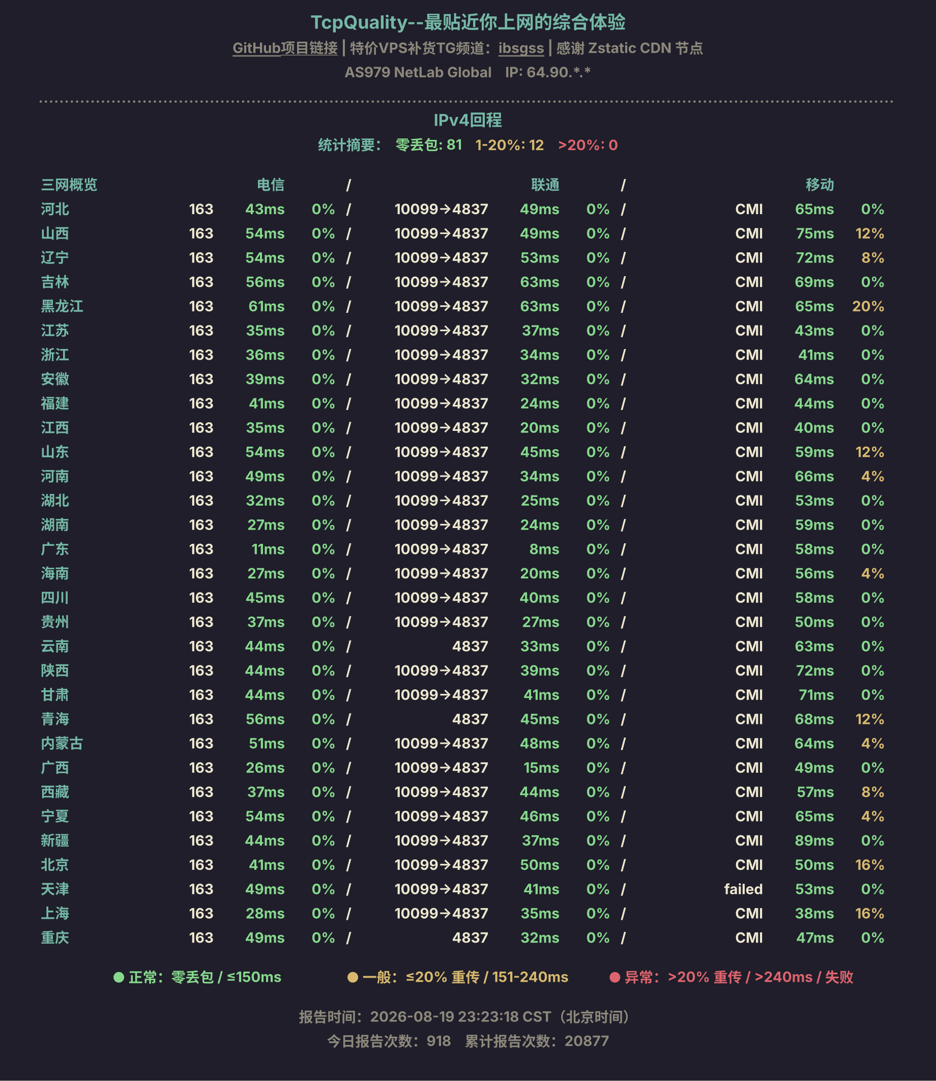 IPv4回程