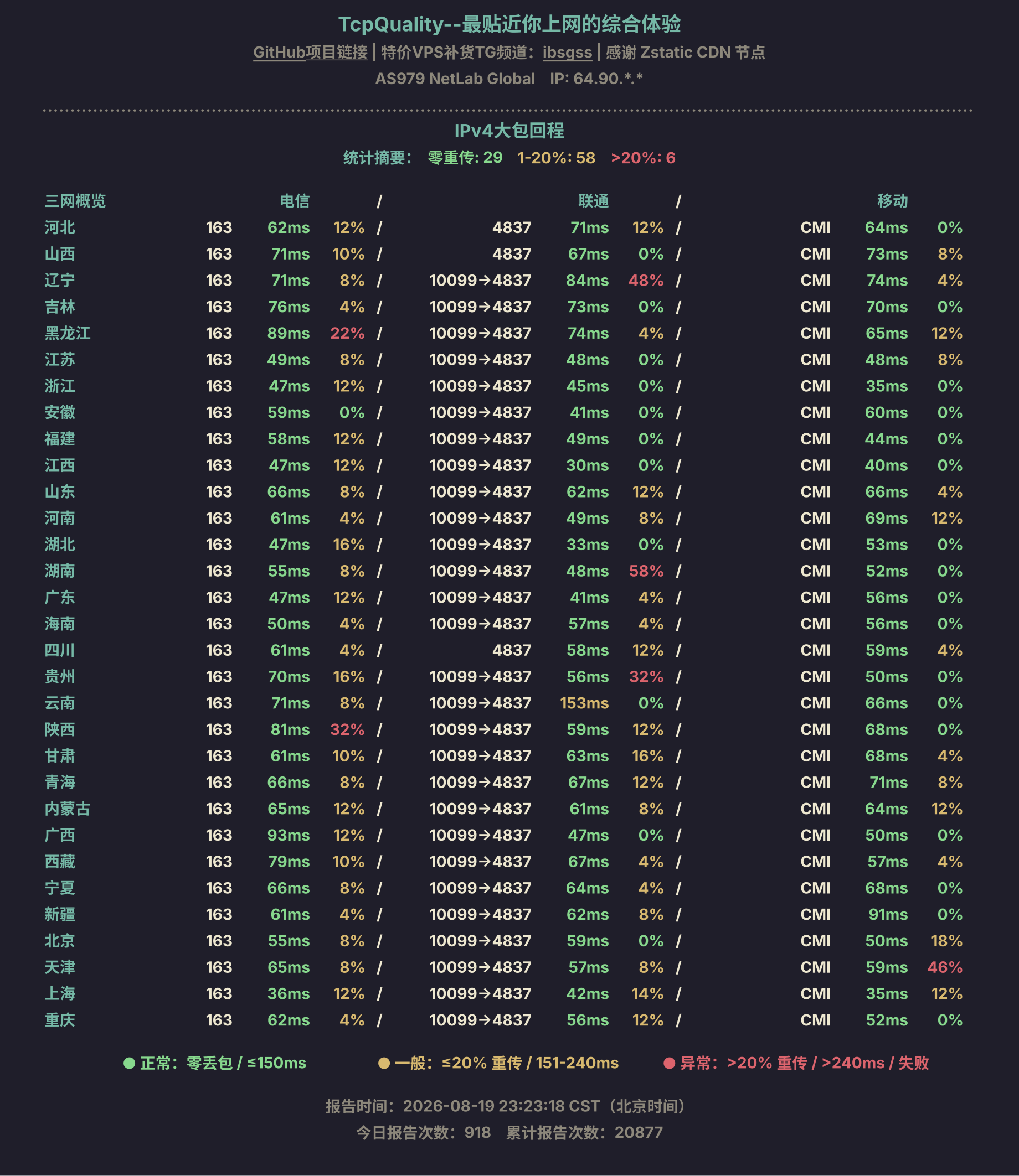 IPv4大包回程