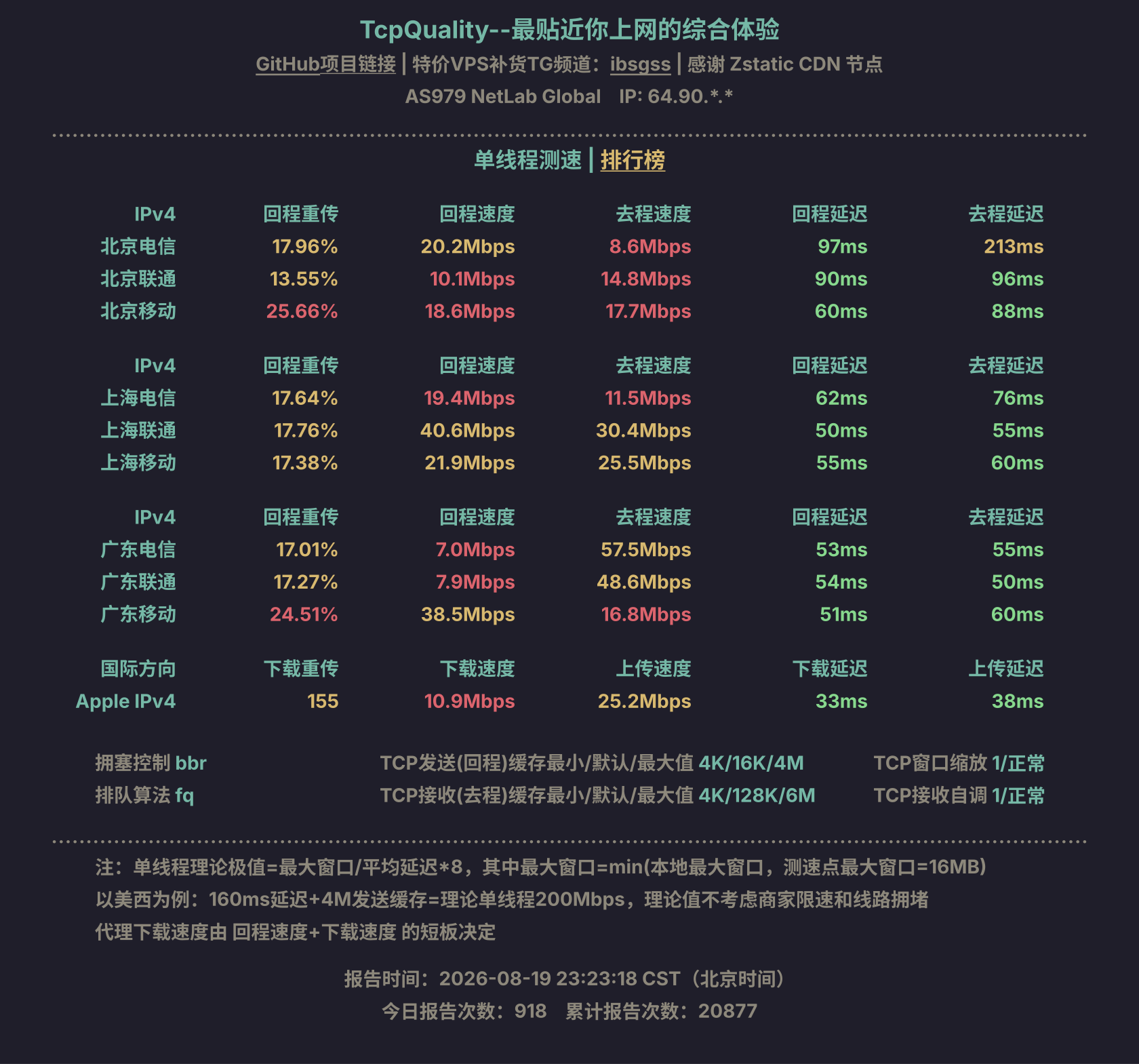 单线程测速