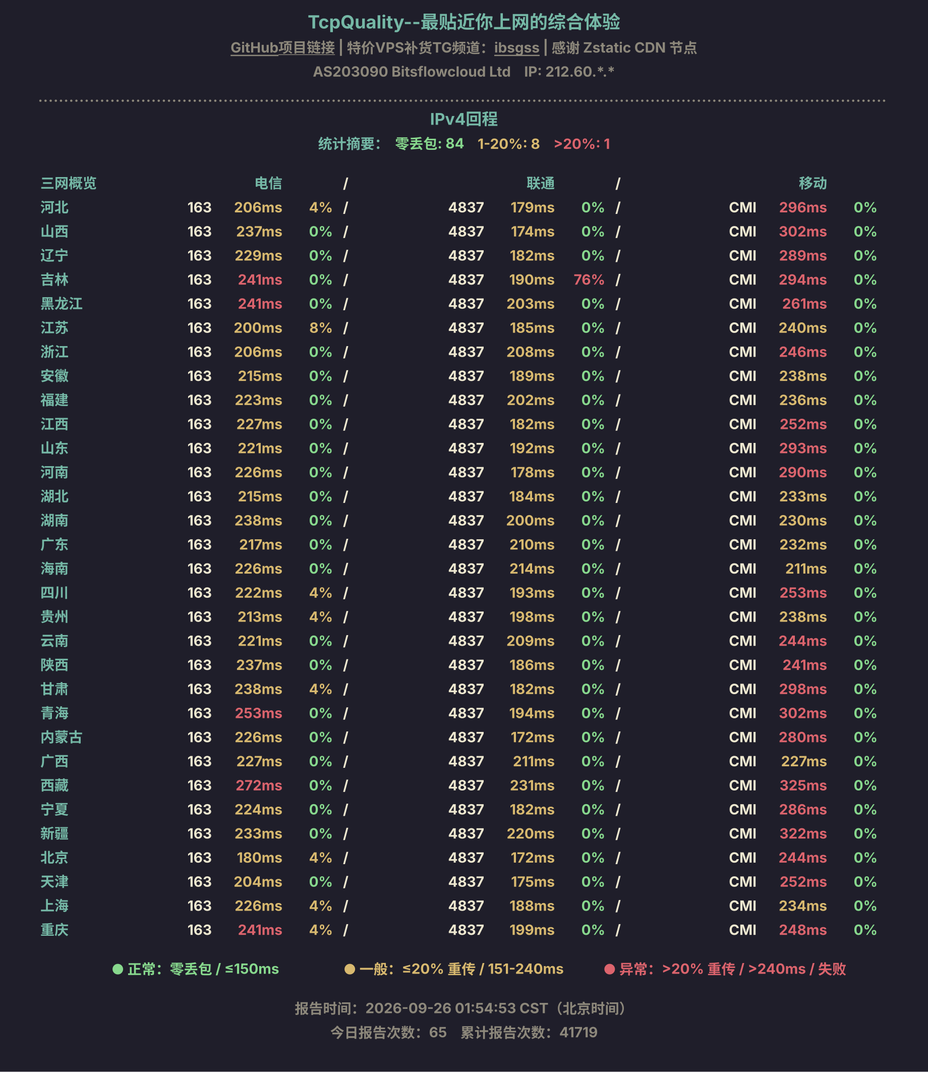 IPv4回程