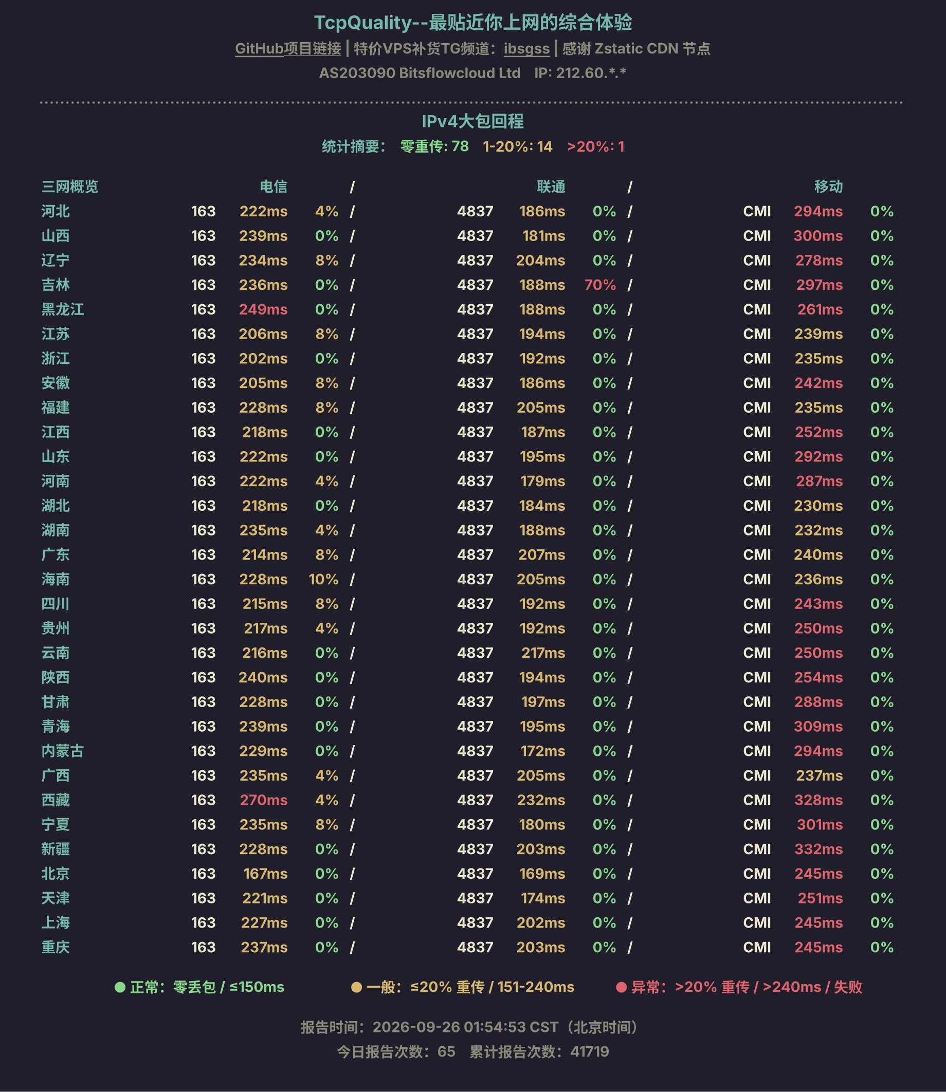 IPv4大包回程