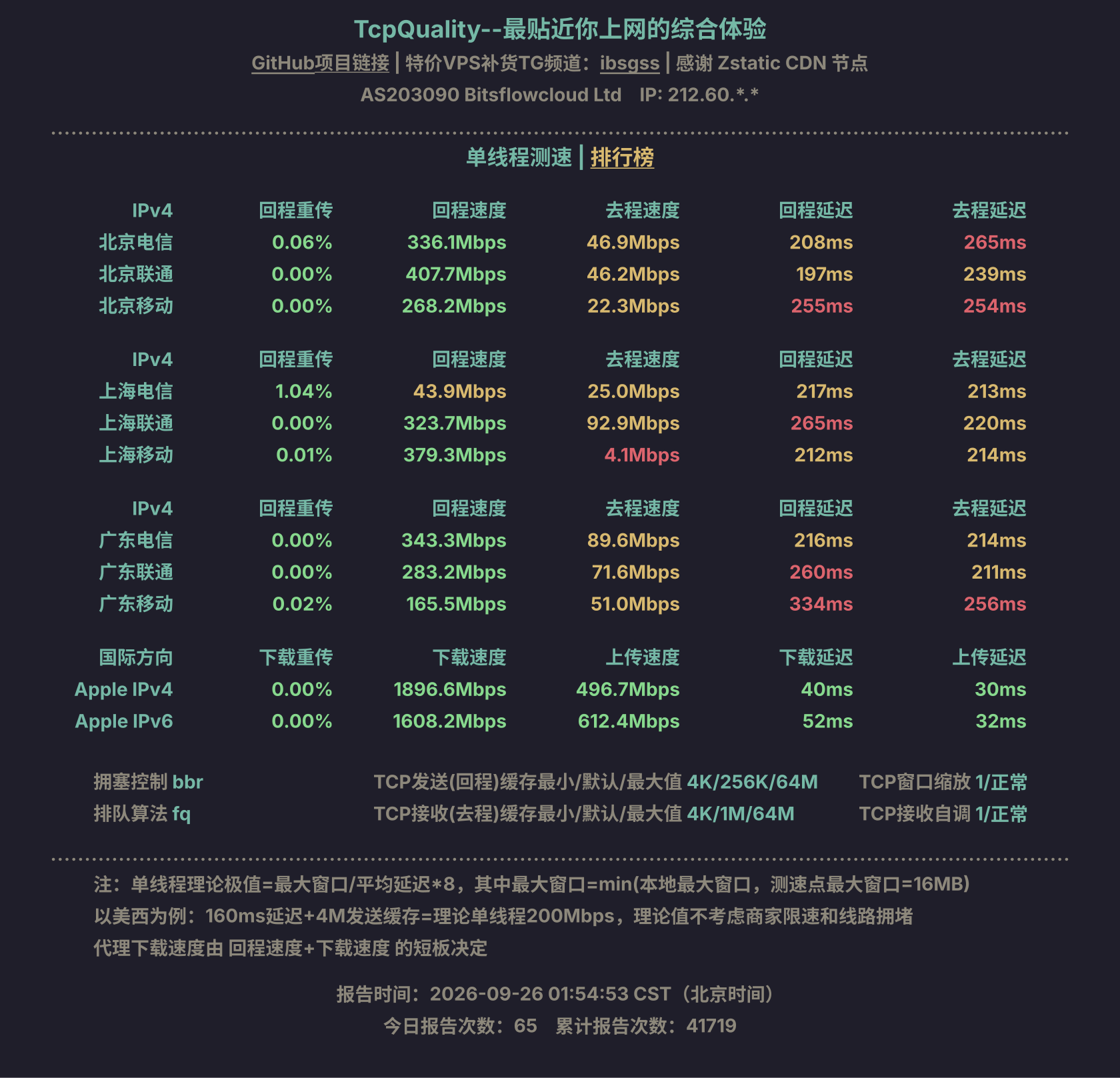 单线程测速