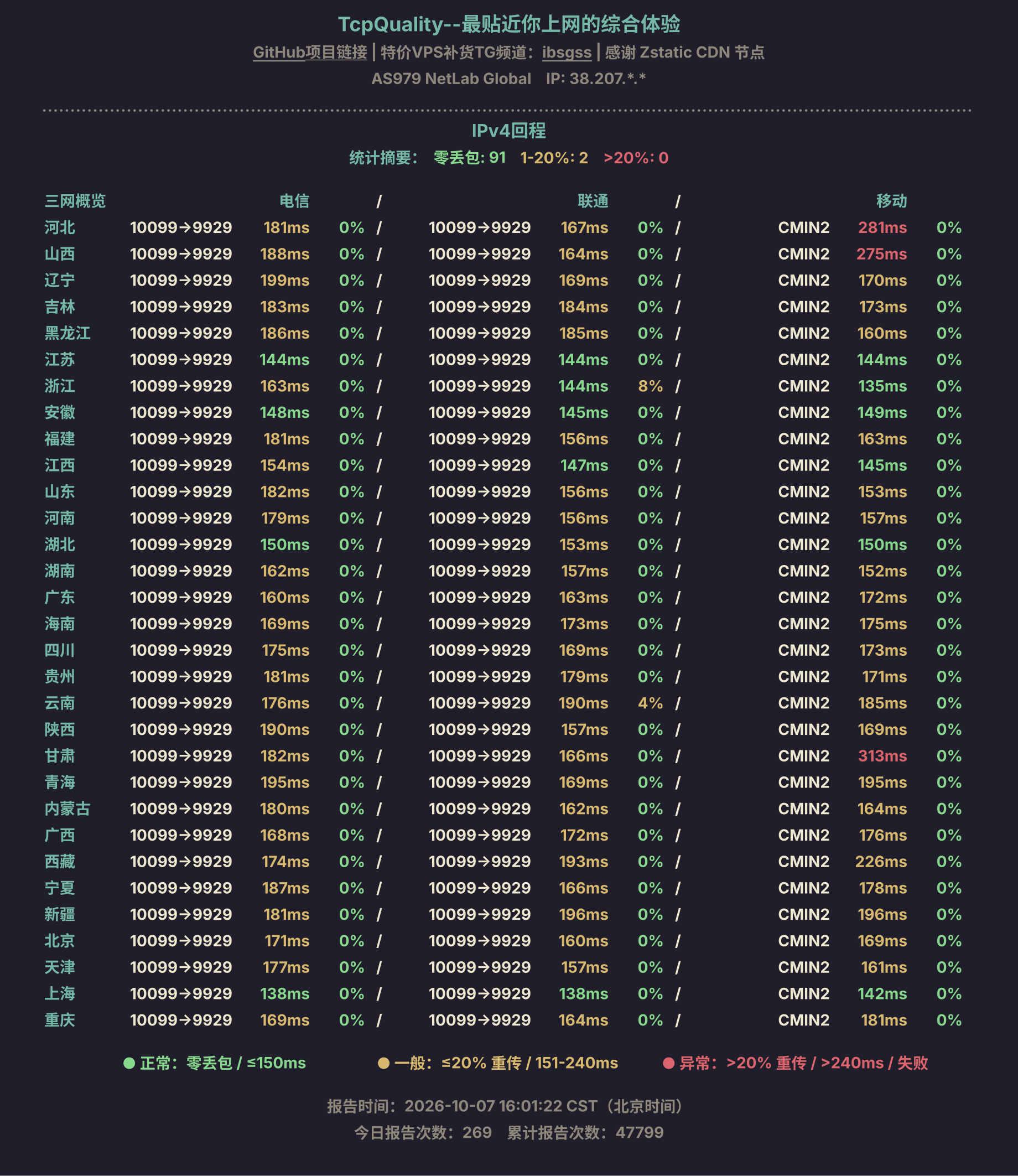 IPv4回程