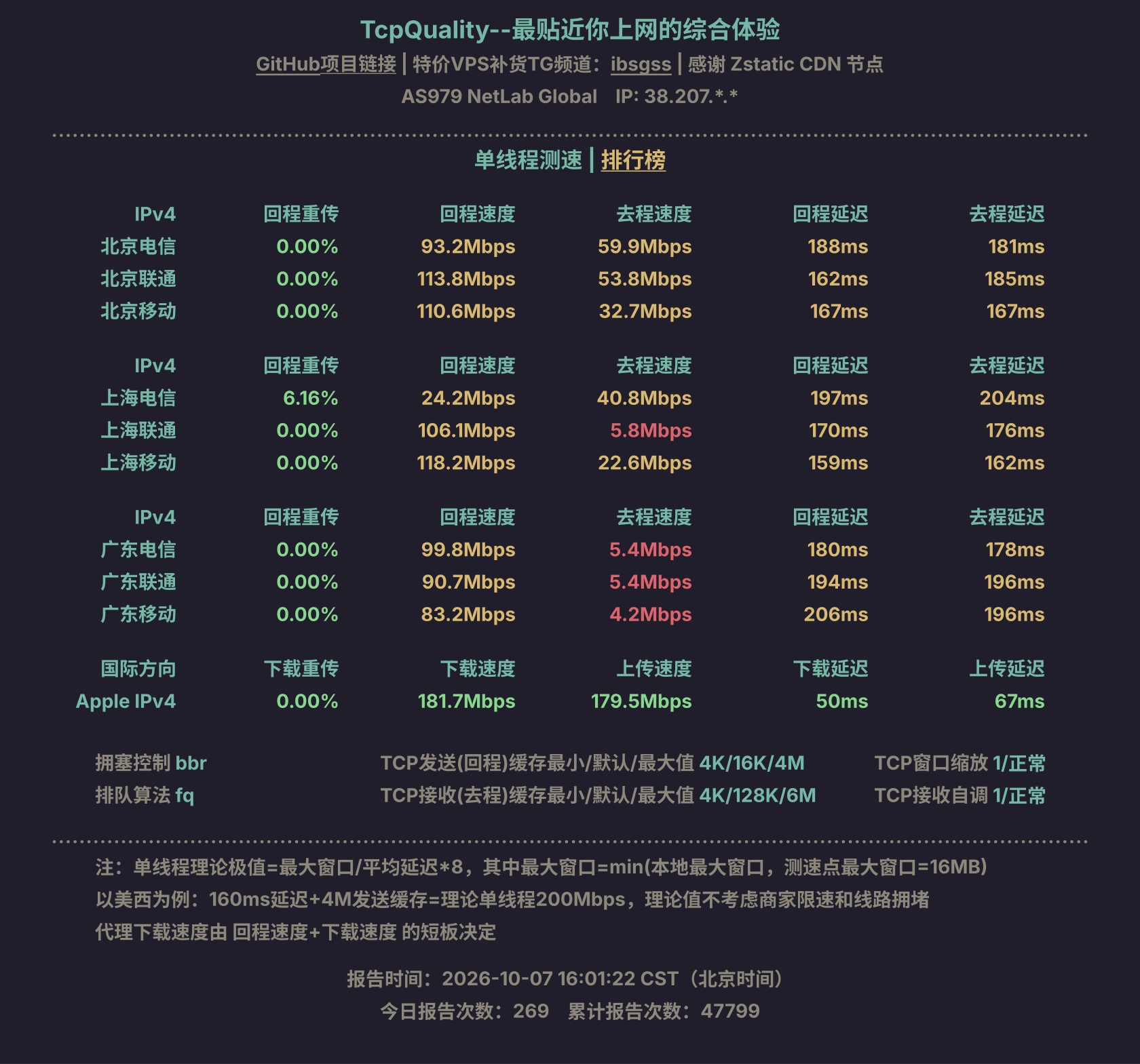 单线程测速