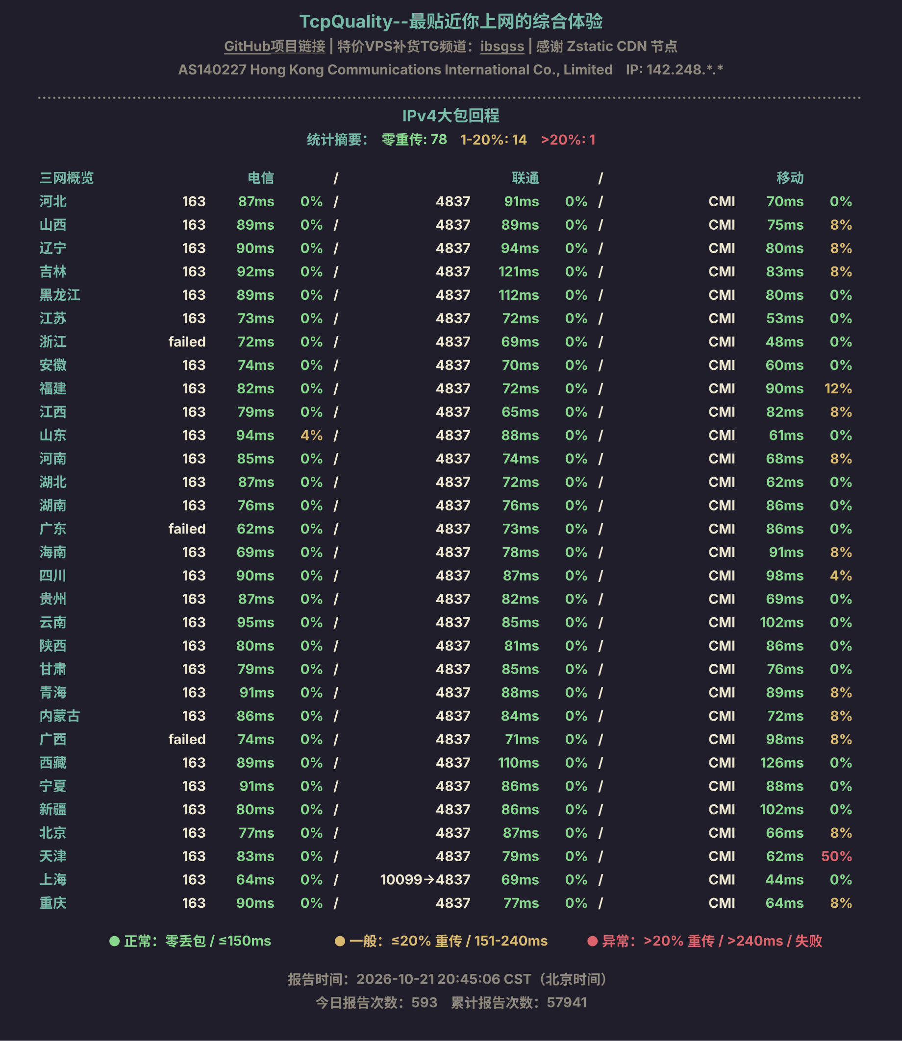 IPv4大包回程