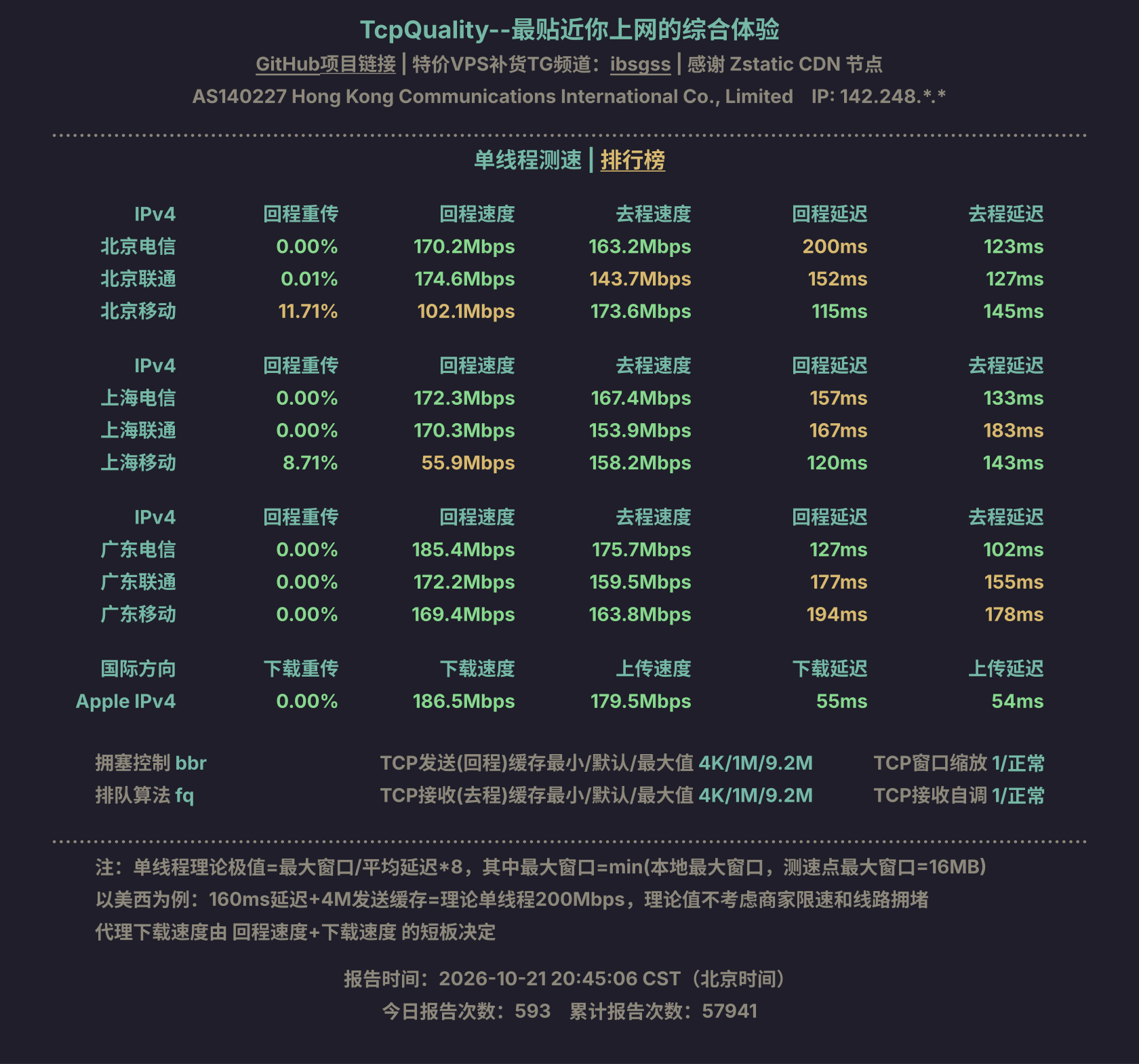 单线程测速