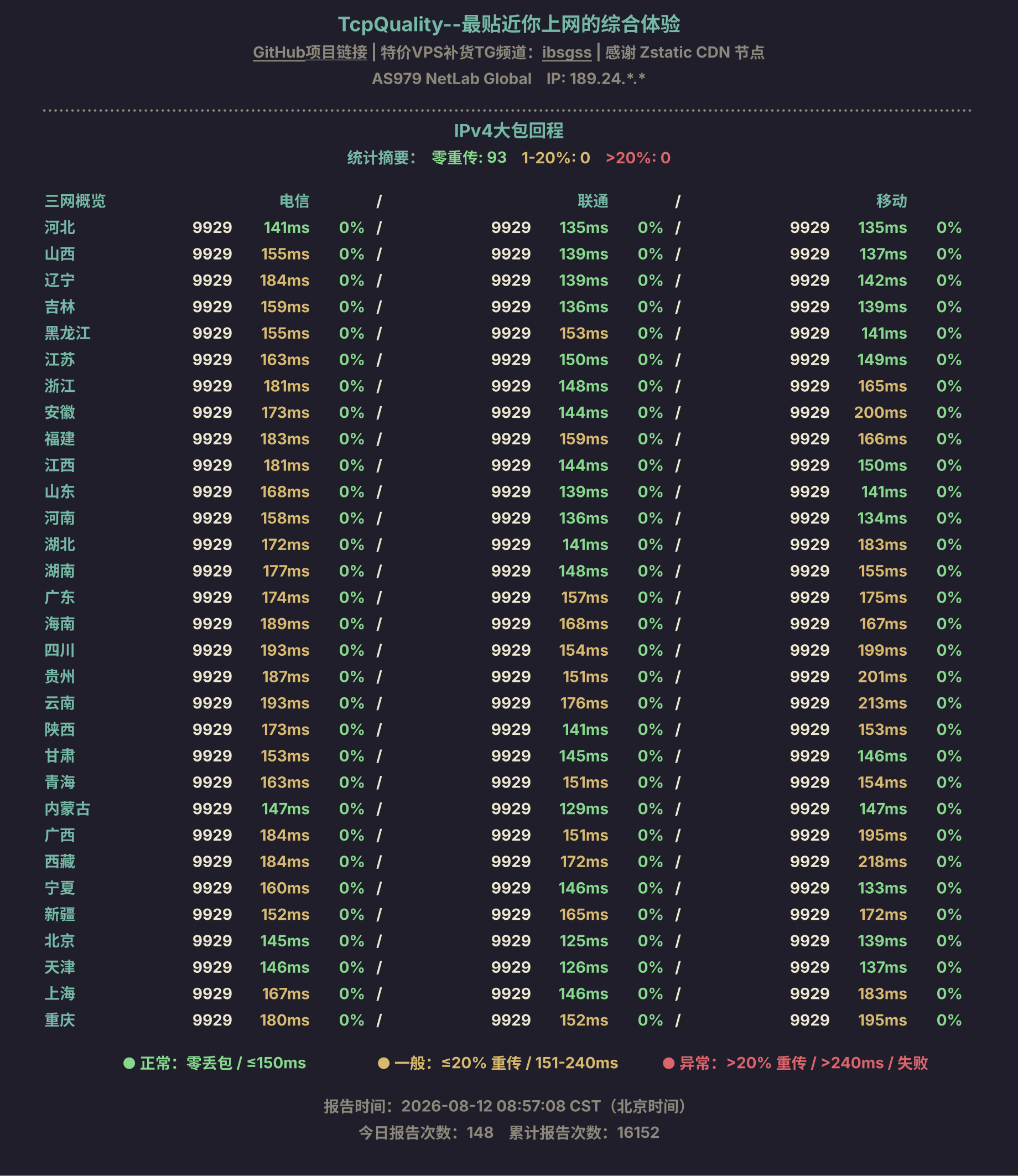 IPv4大包回程