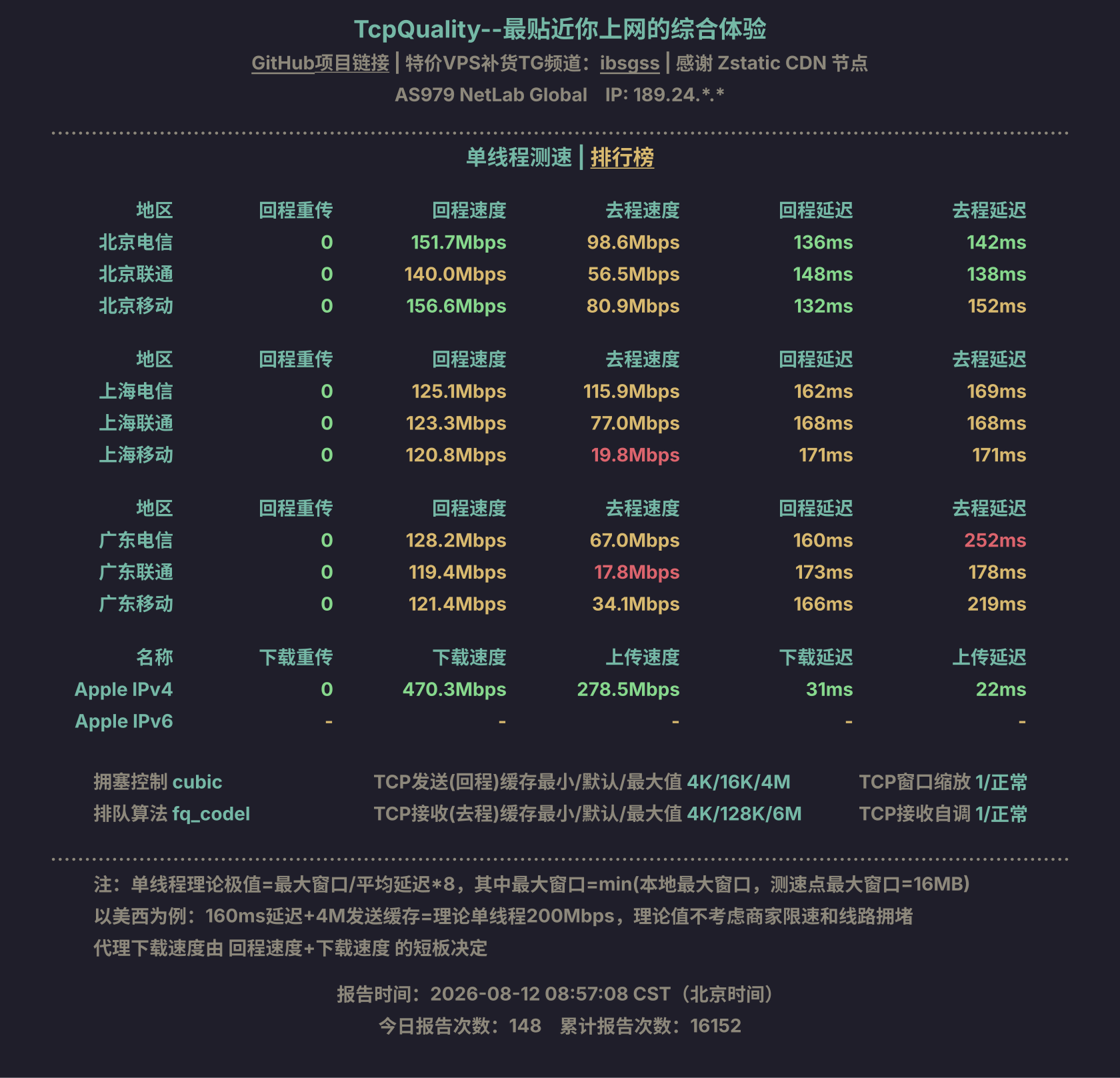单线程测速