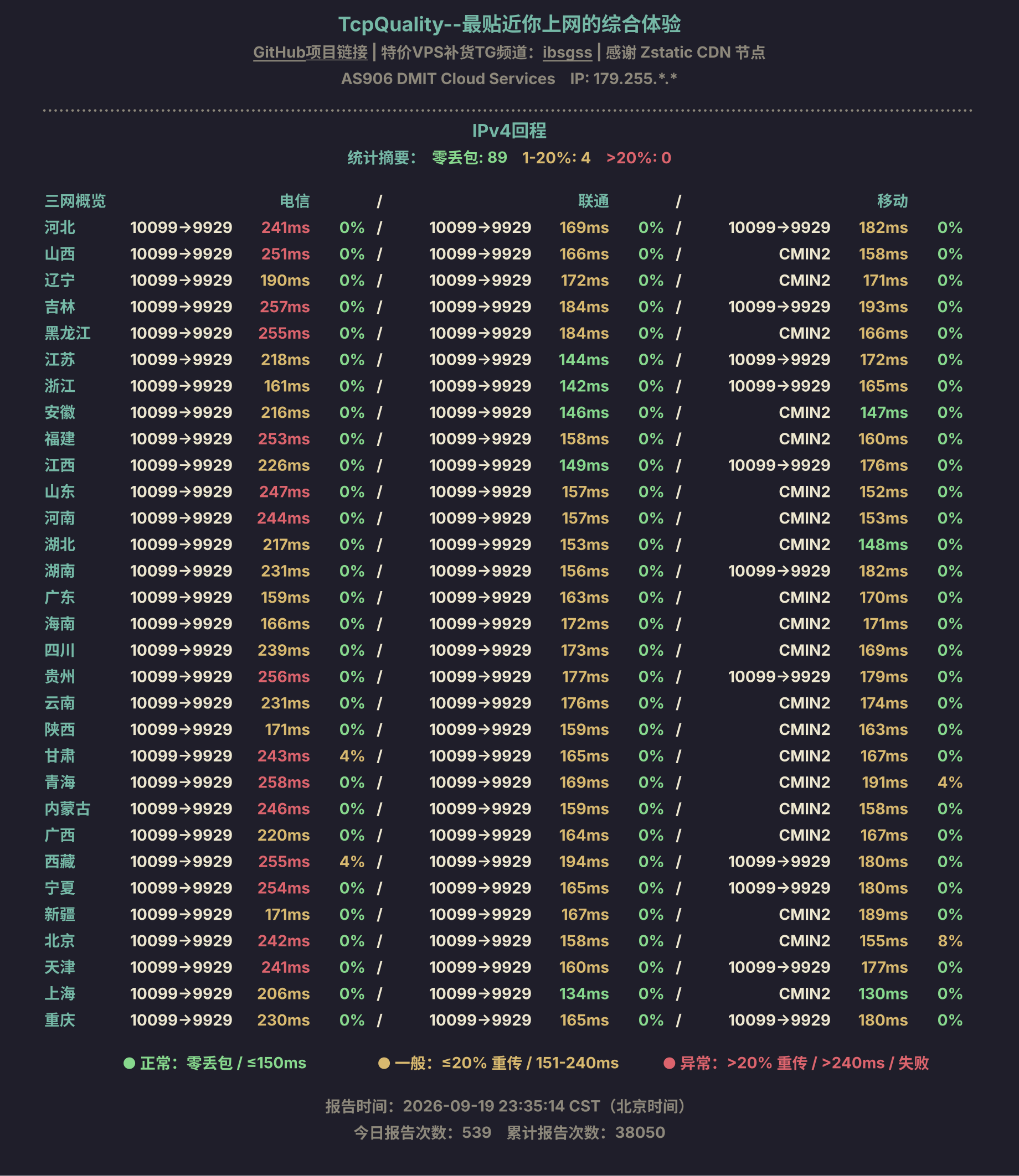 IPv4回程