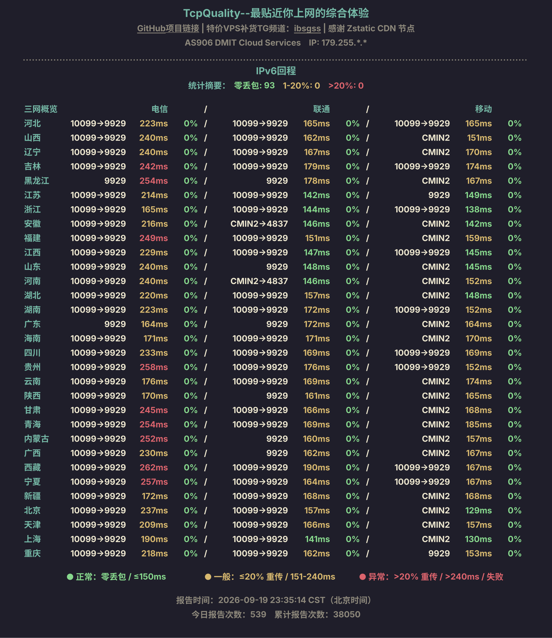 IPv6回程
