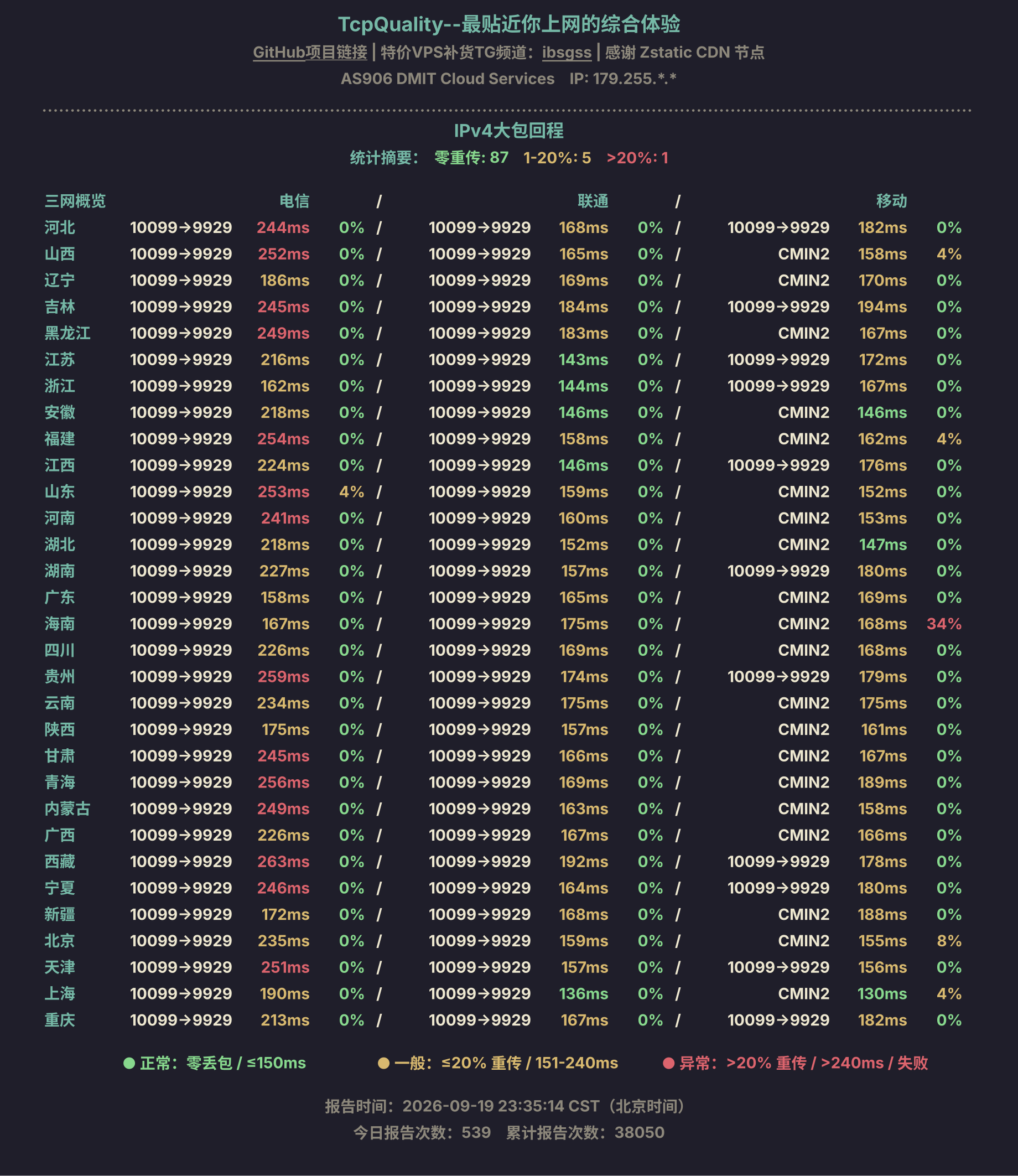 IPv4大包回程