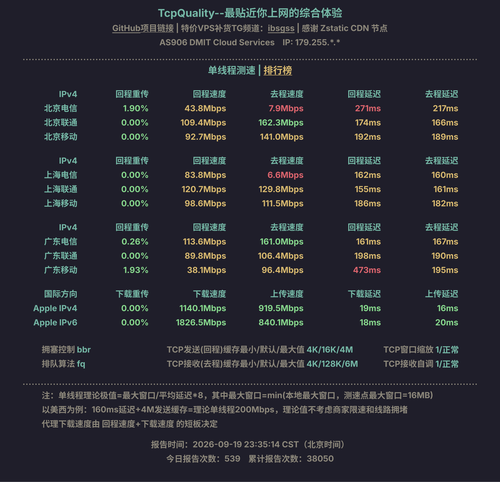 单线程测速