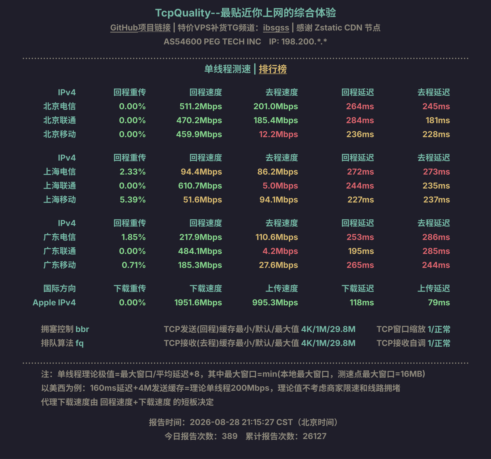 单线程测速