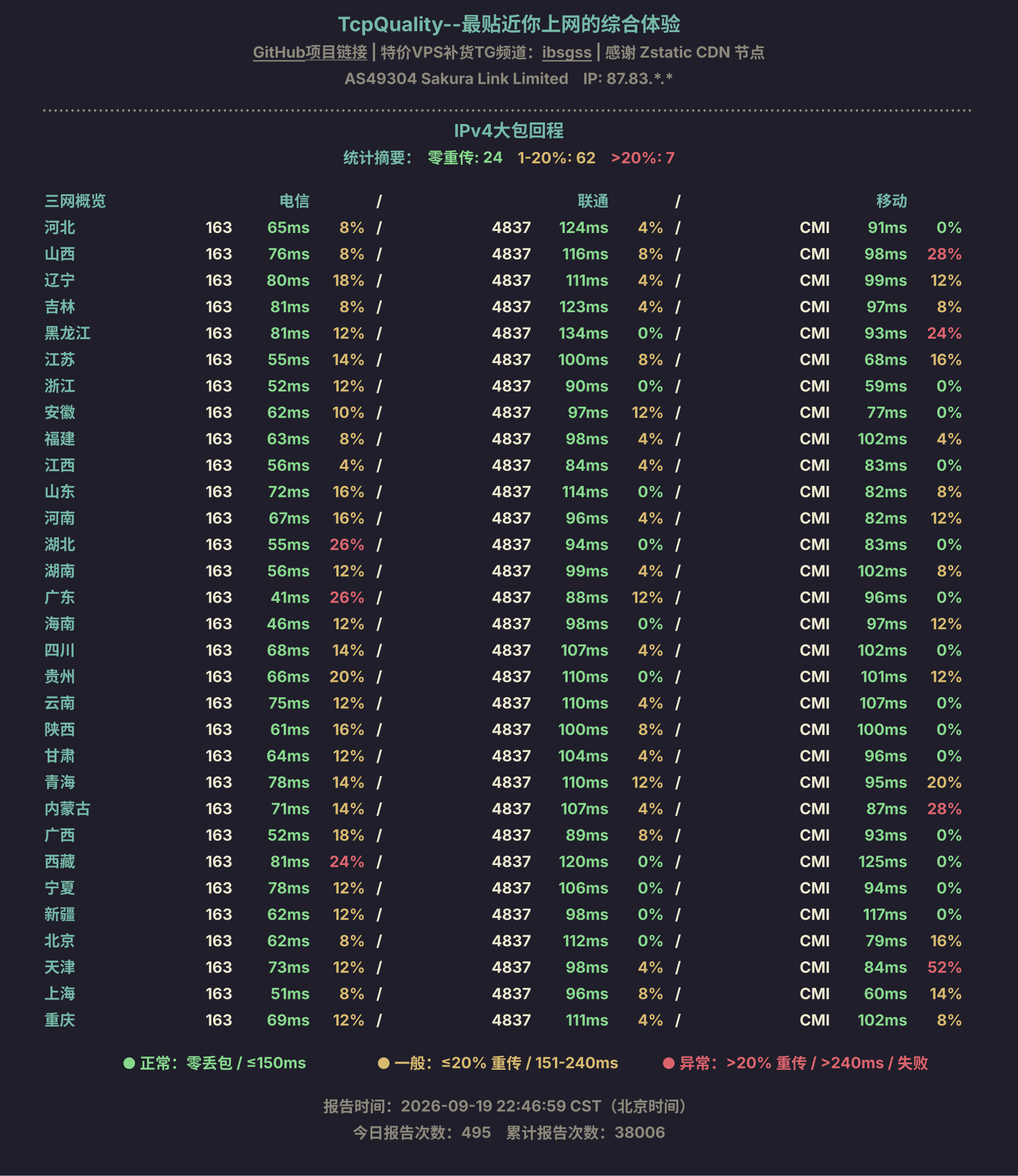 IPv4大包回程