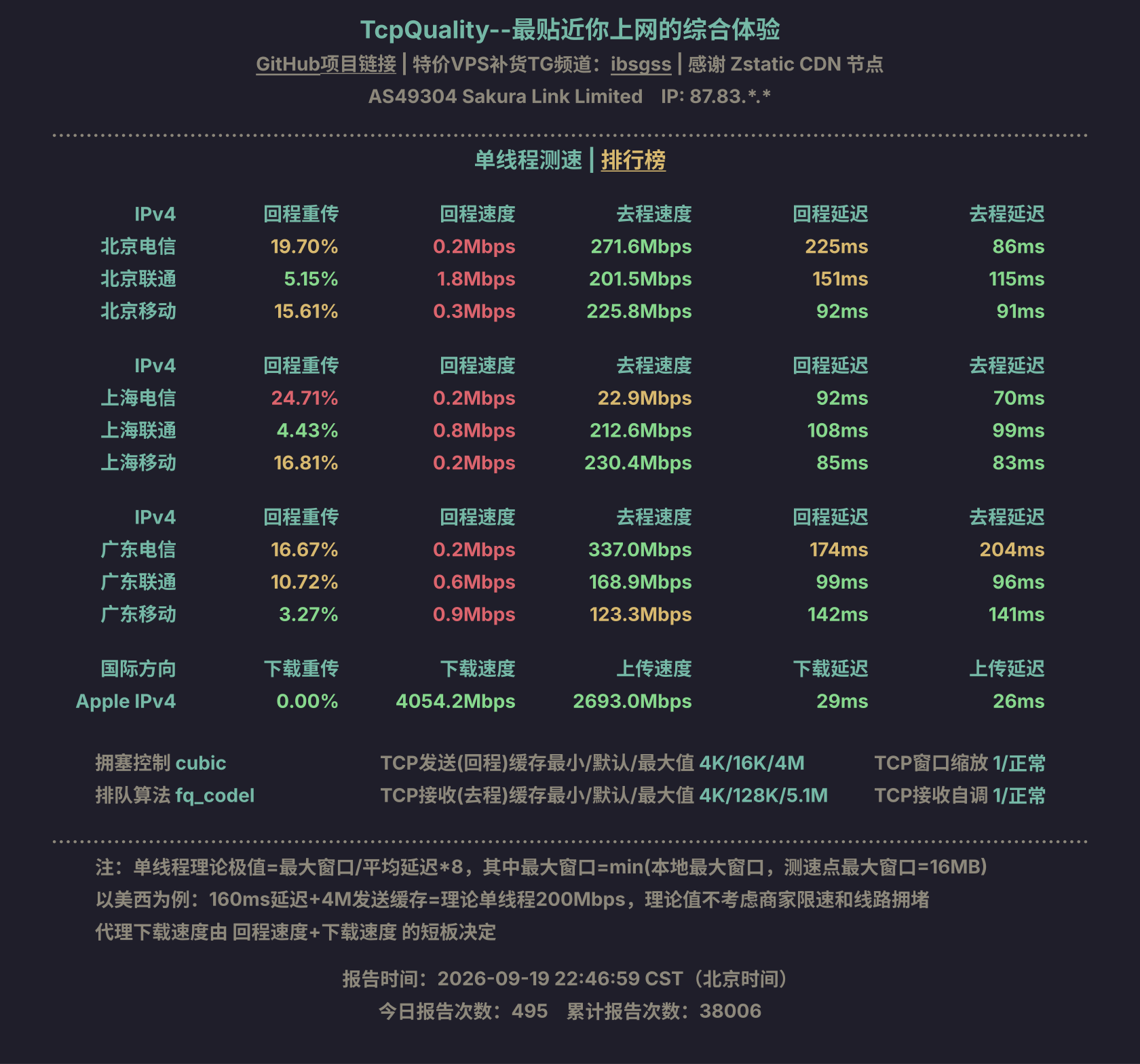 单线程测速