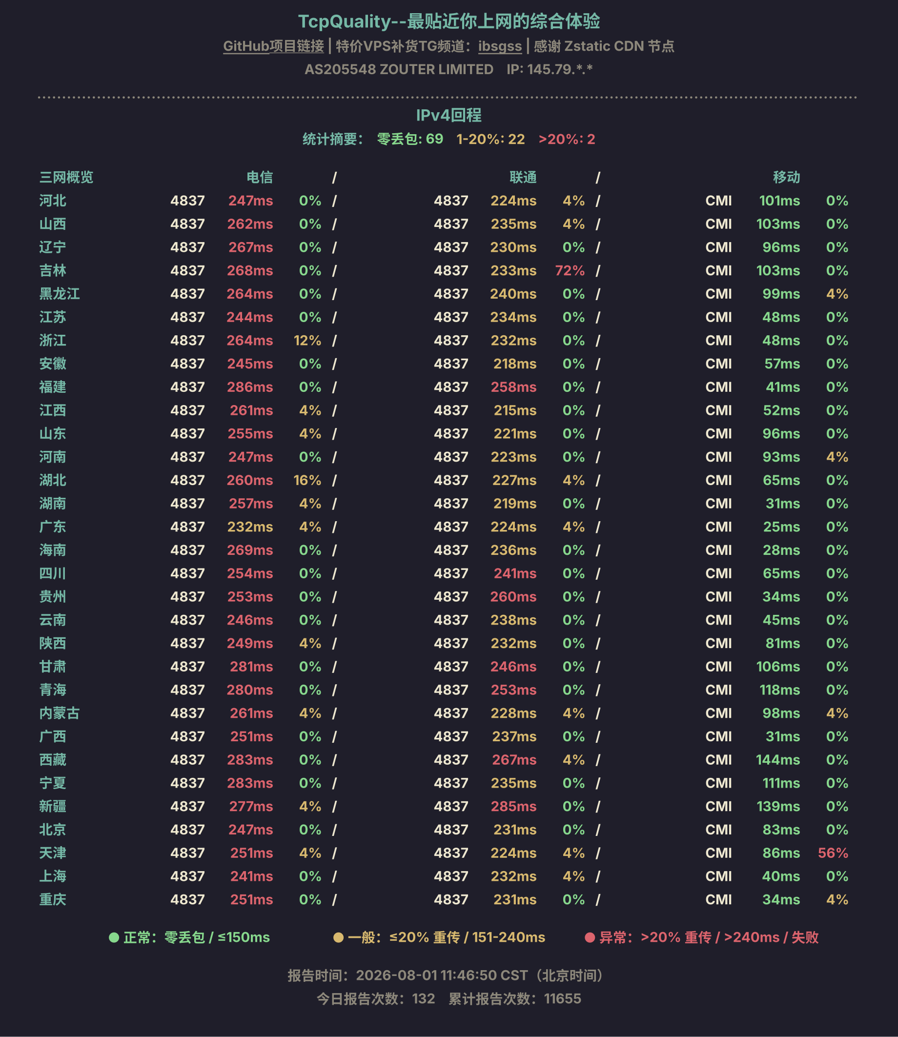 IPv4回程