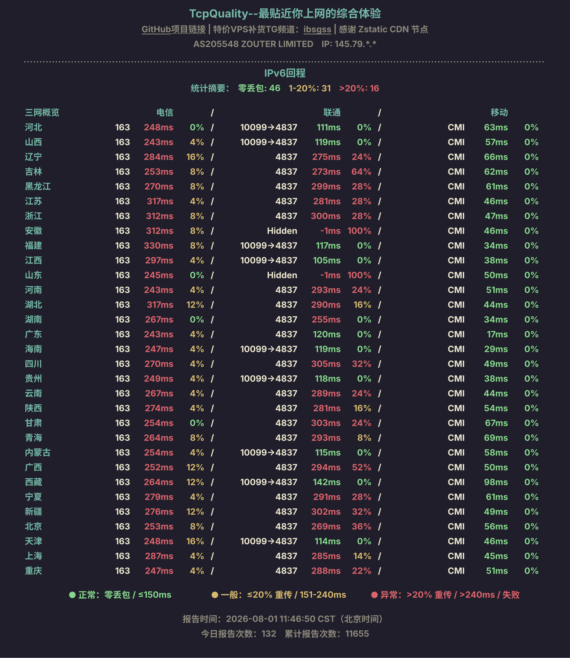 IPv6回程
