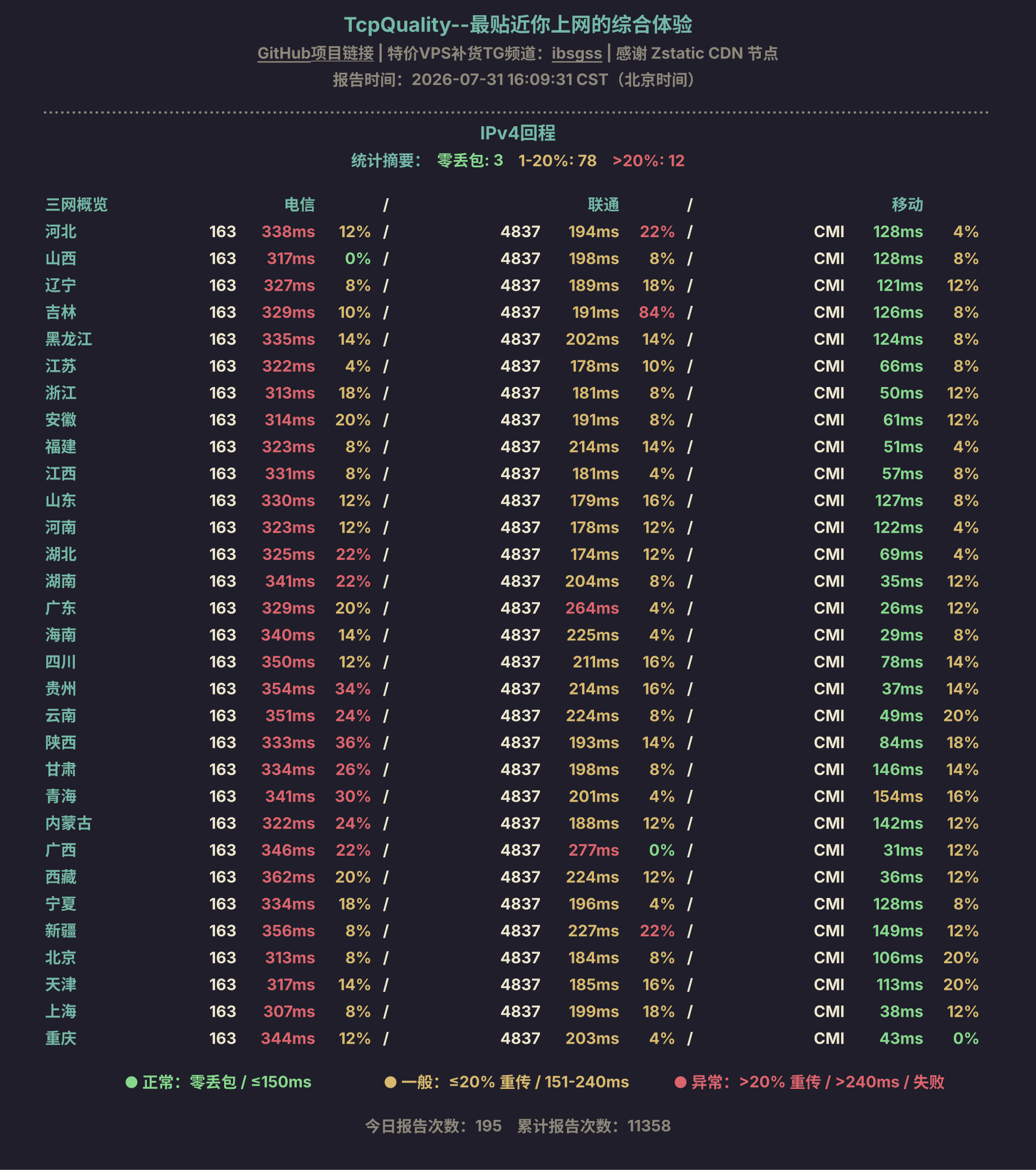 IPv4回程