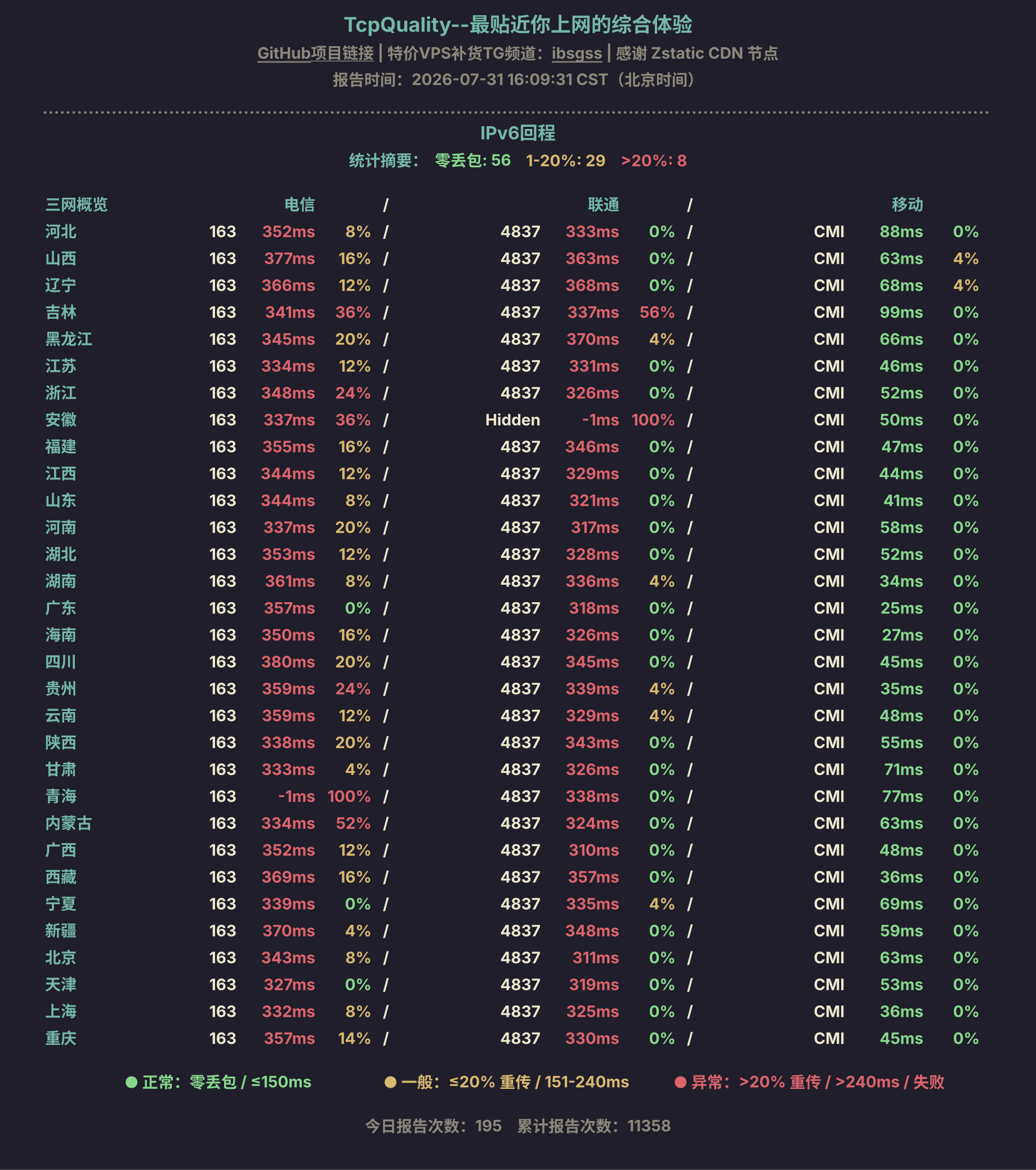 IPv6回程