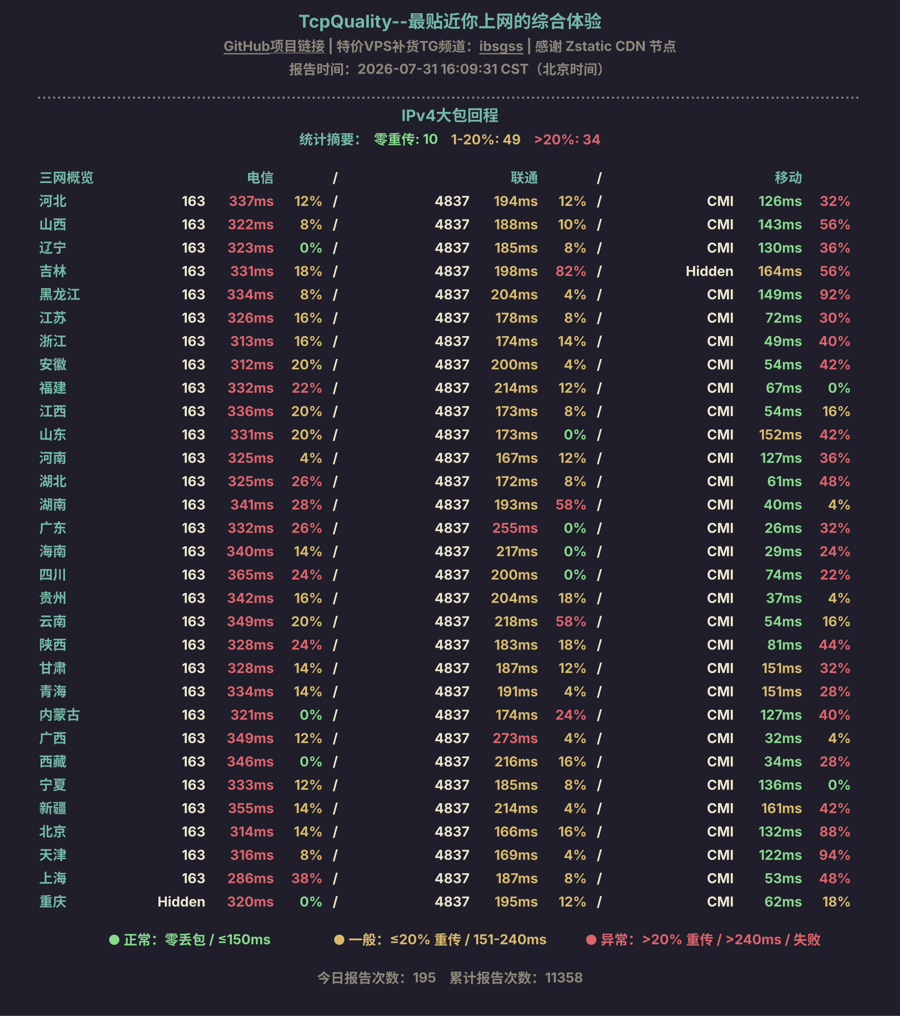 IPv4大包回程