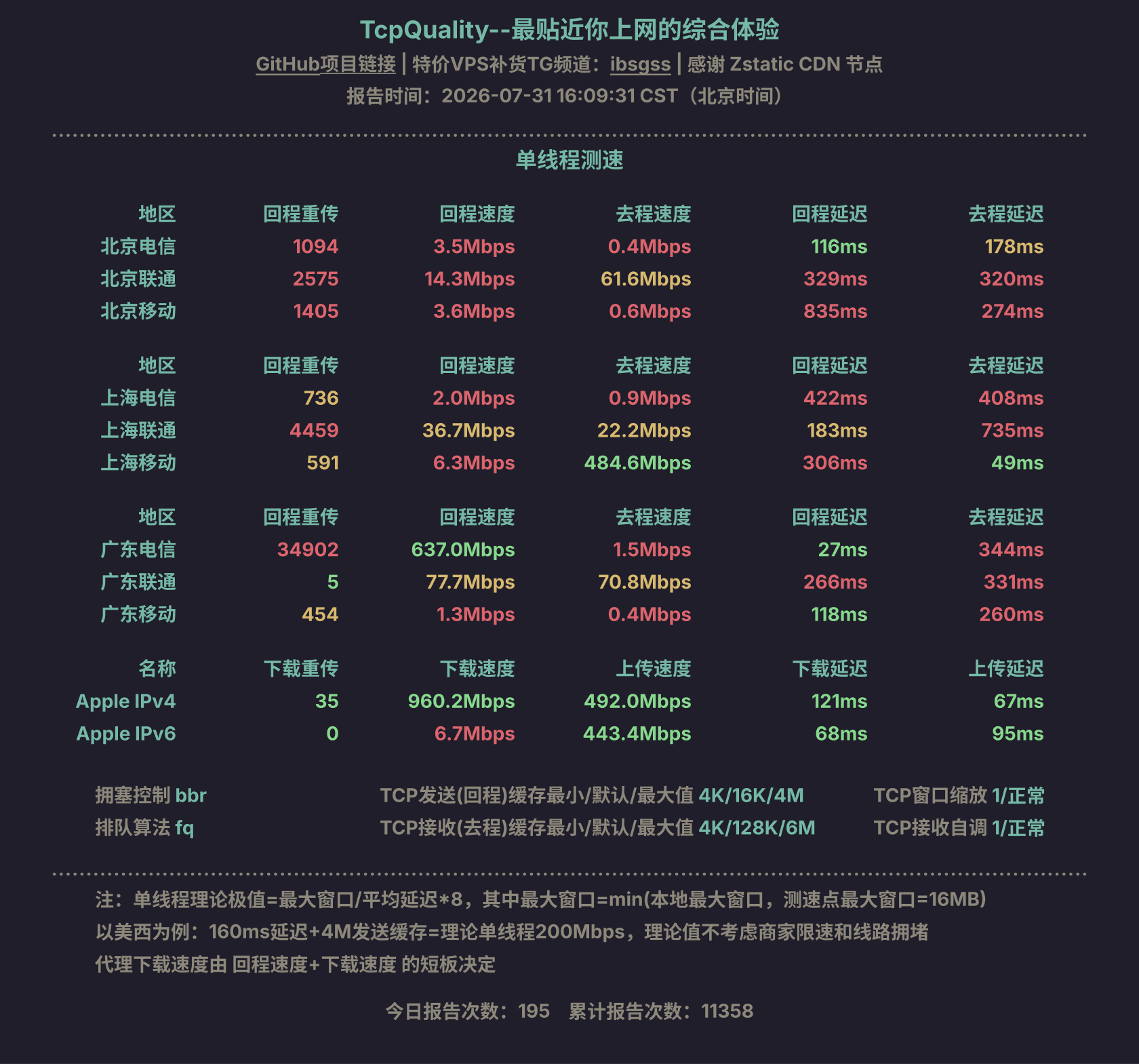 单线程测速