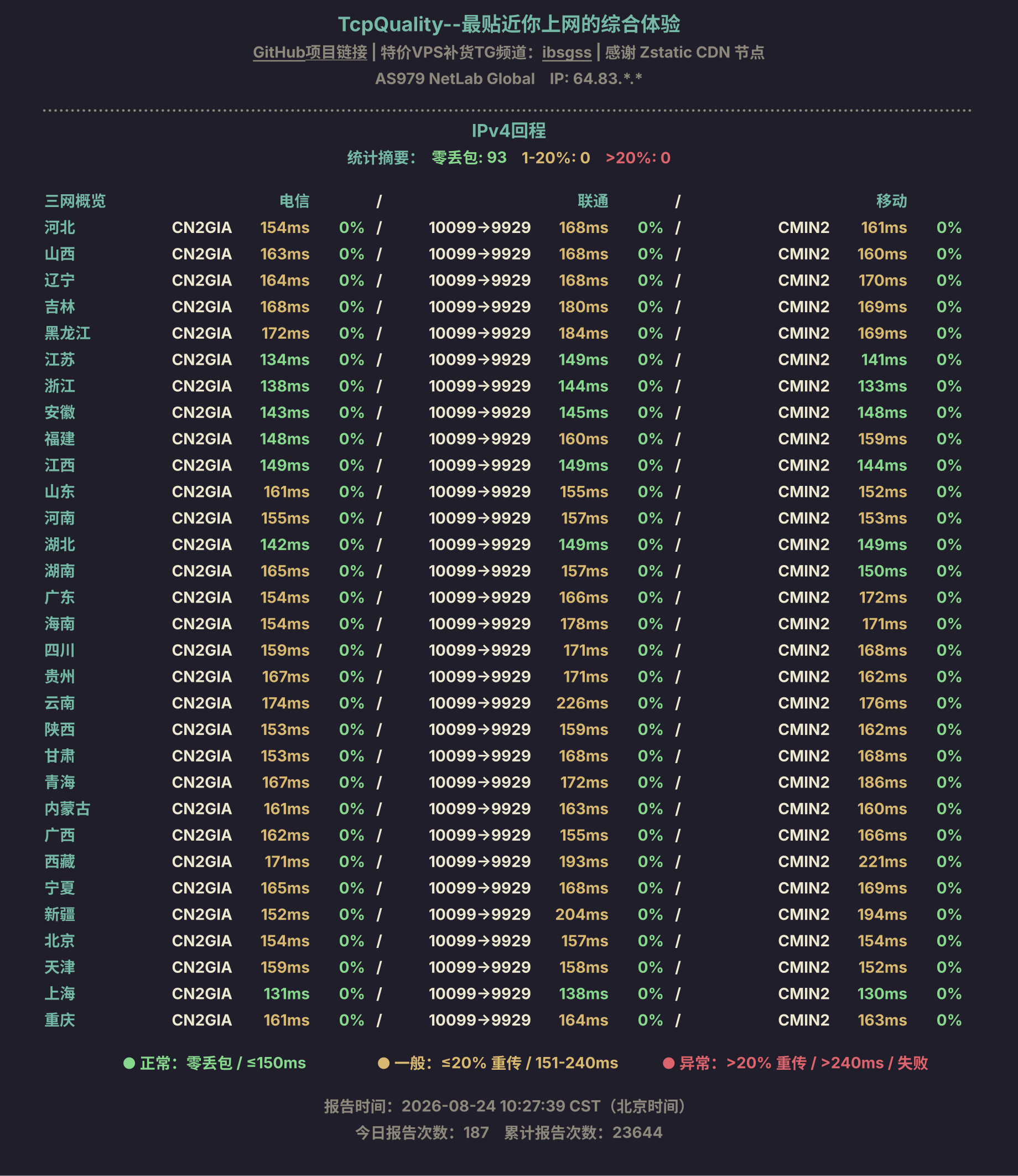 IPv4回程