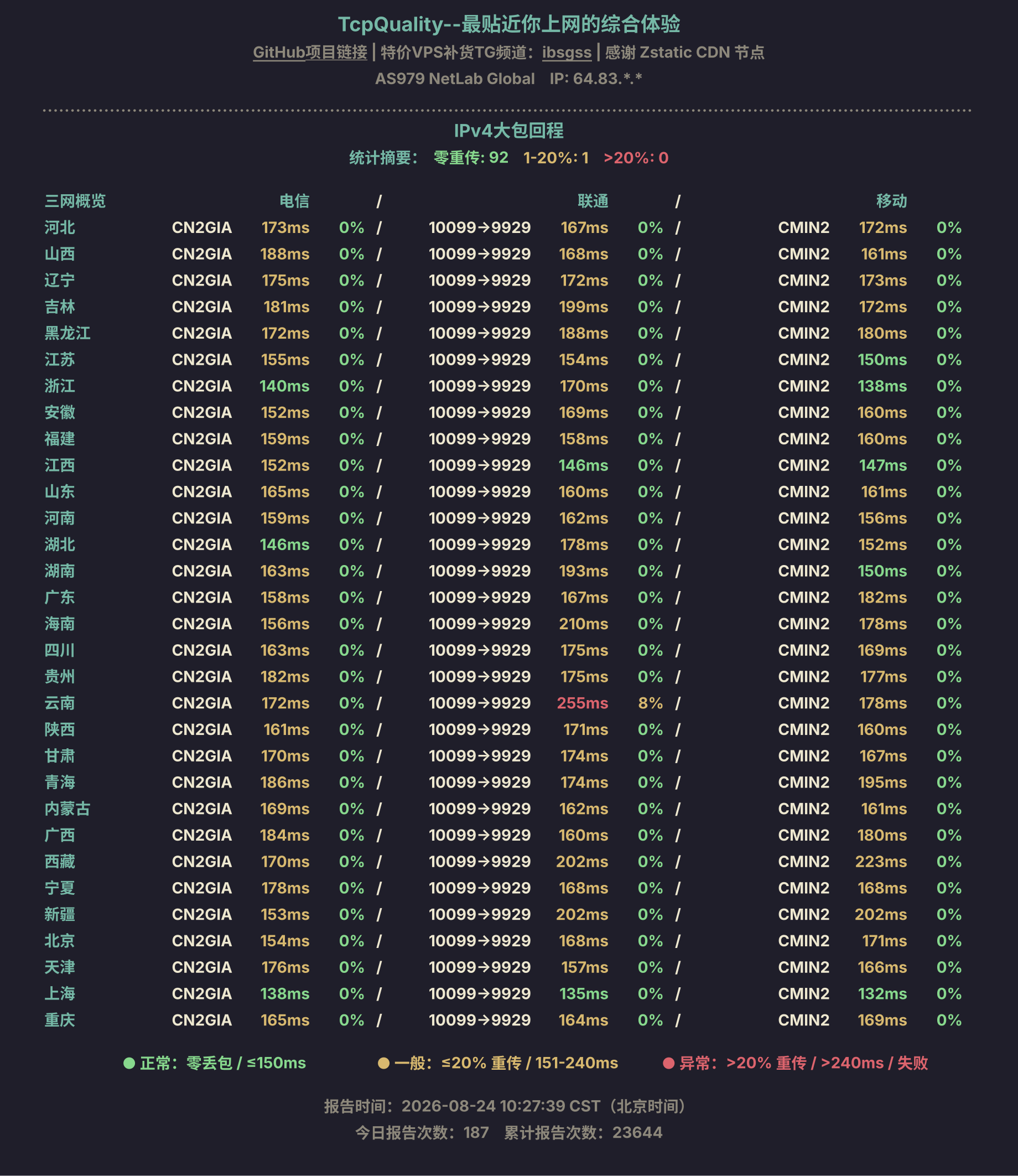 IPv4大包回程