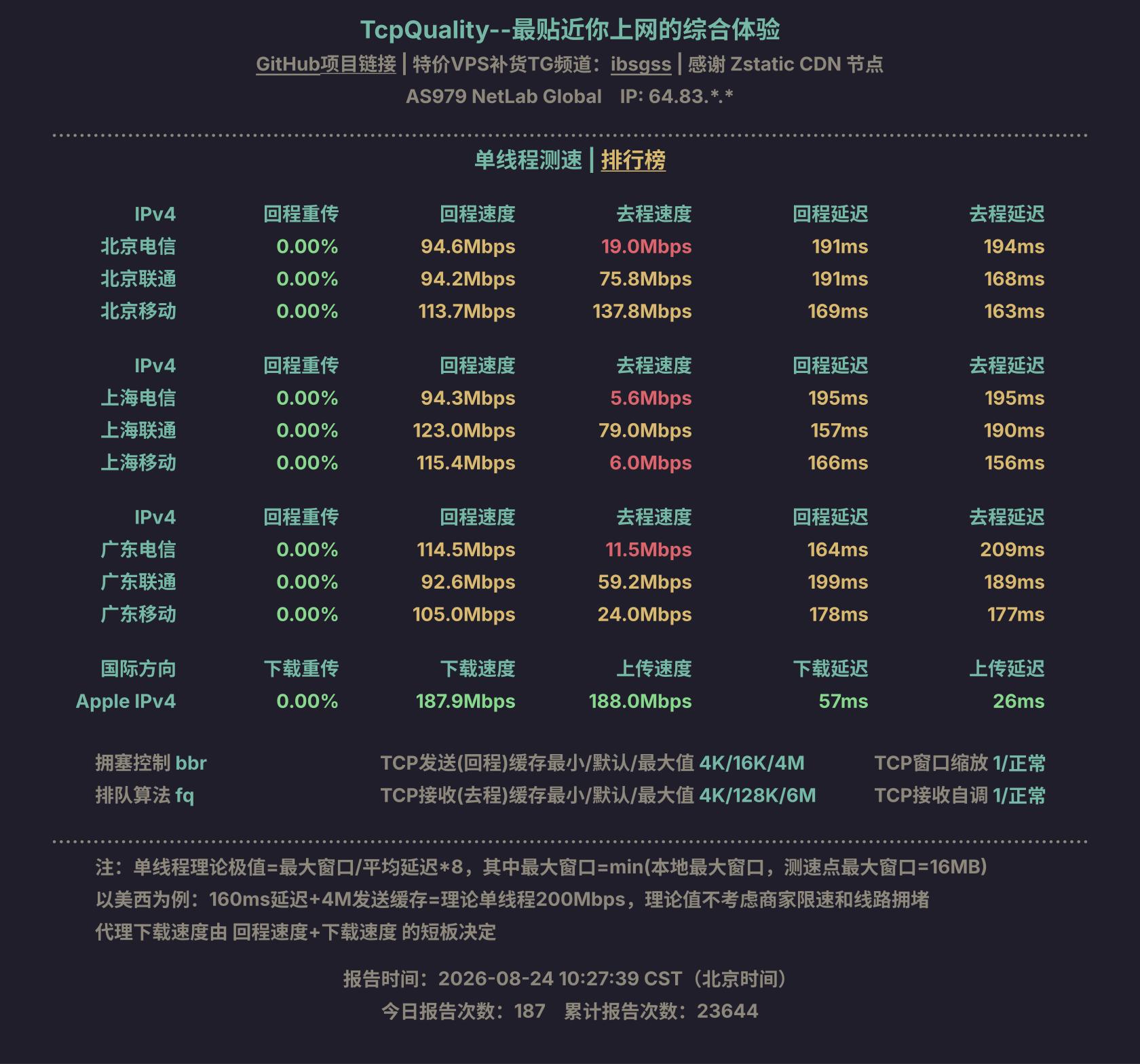 单线程测速