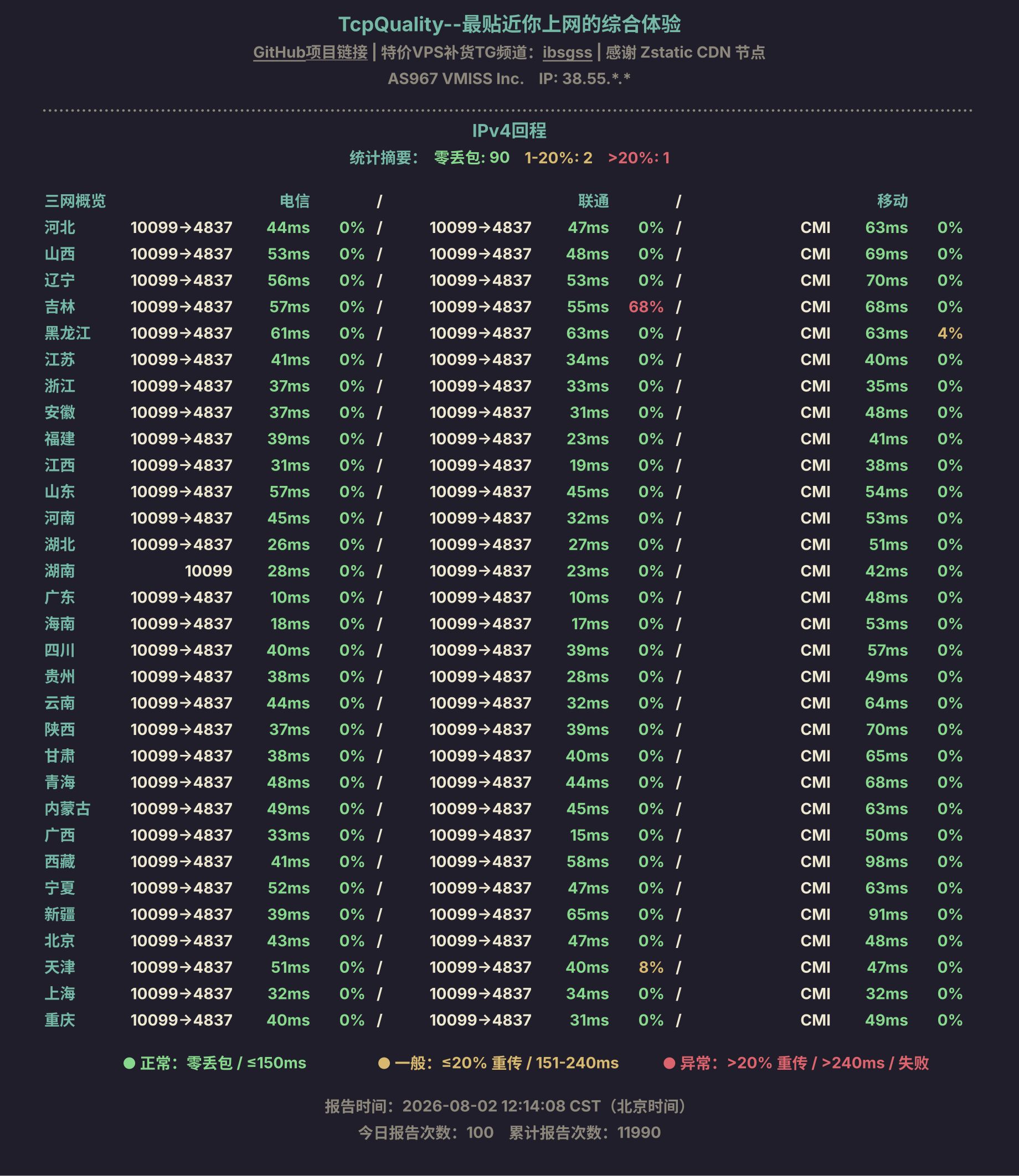 IPv4回程