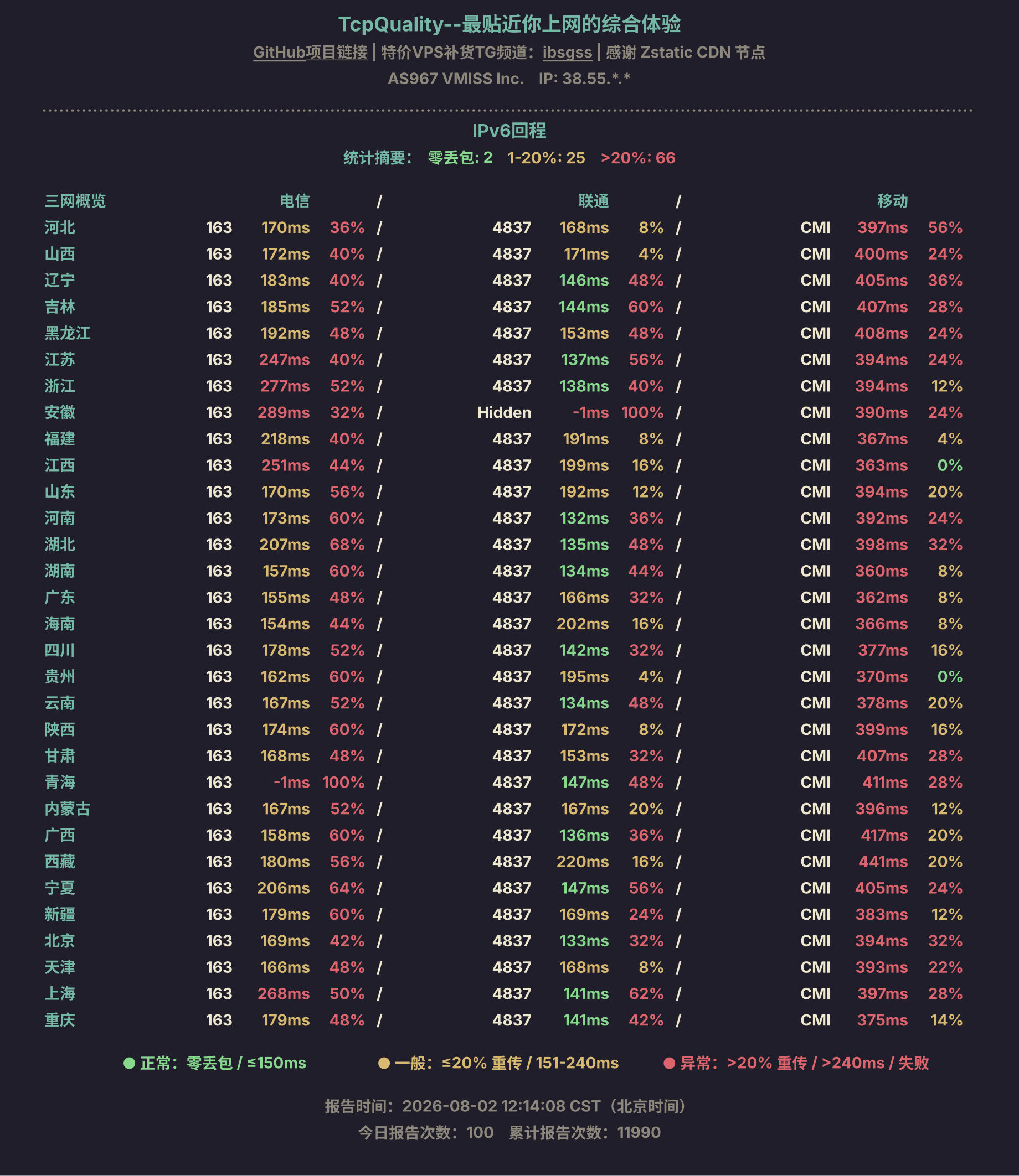 IPv6回程