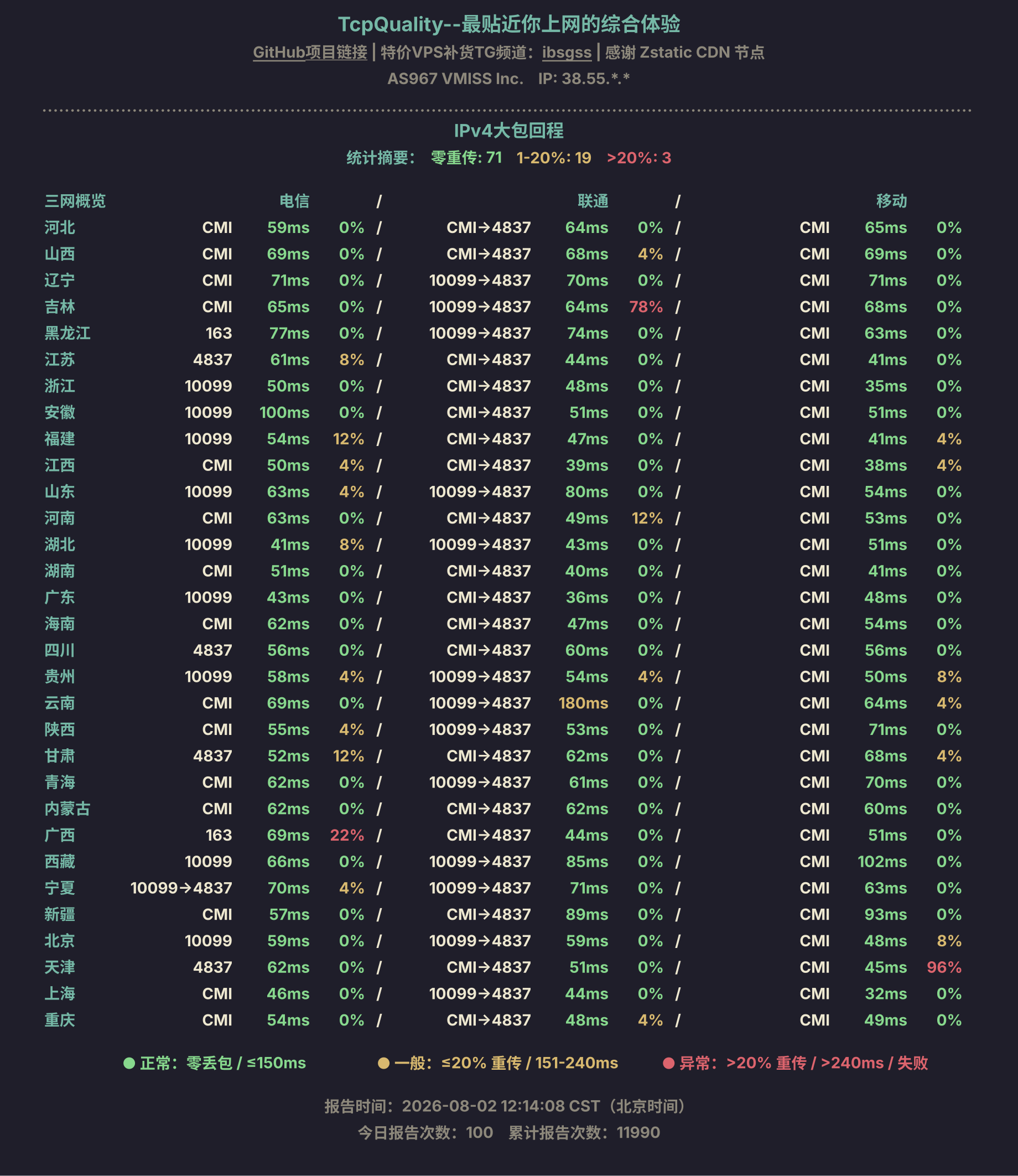 IPv4大包回程