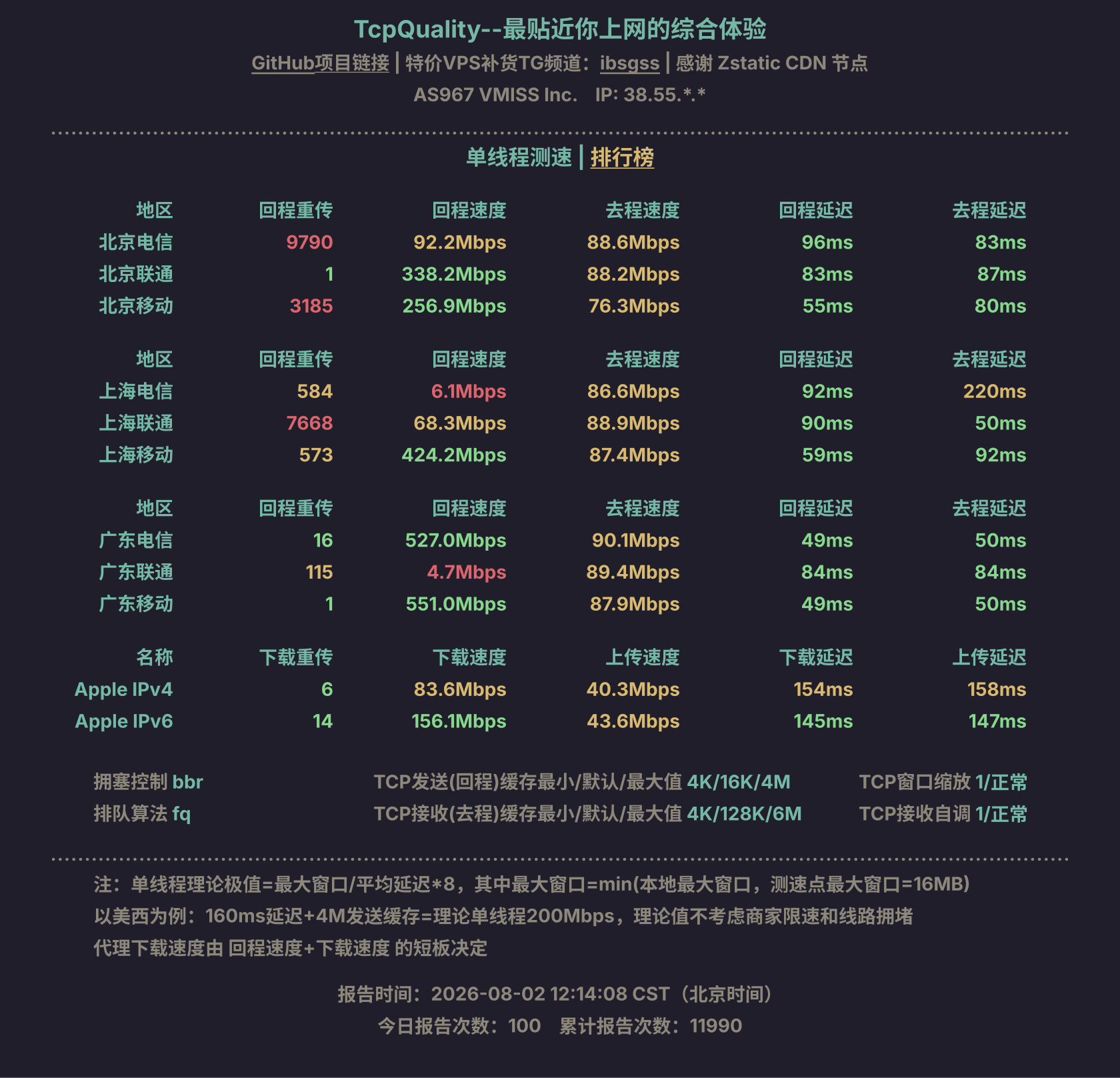 单线程测速