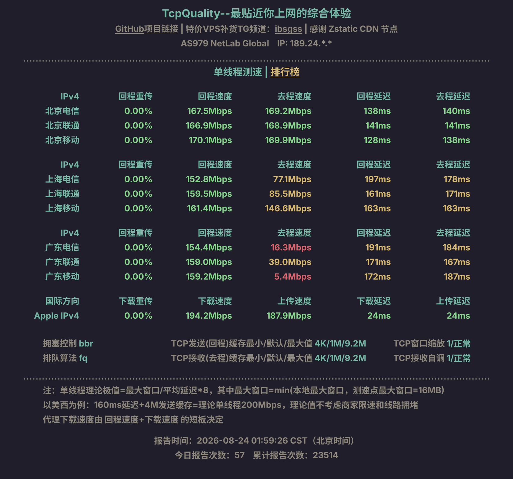单线程测速