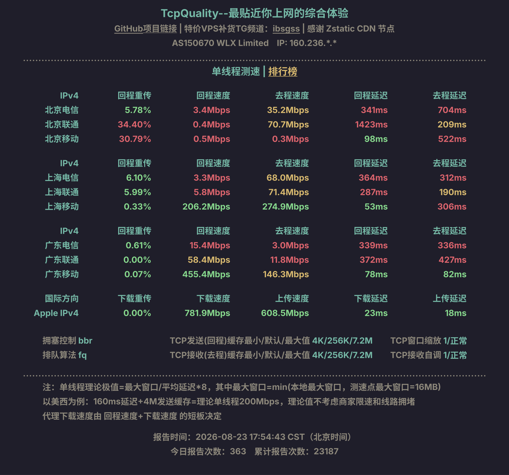 单线程测速