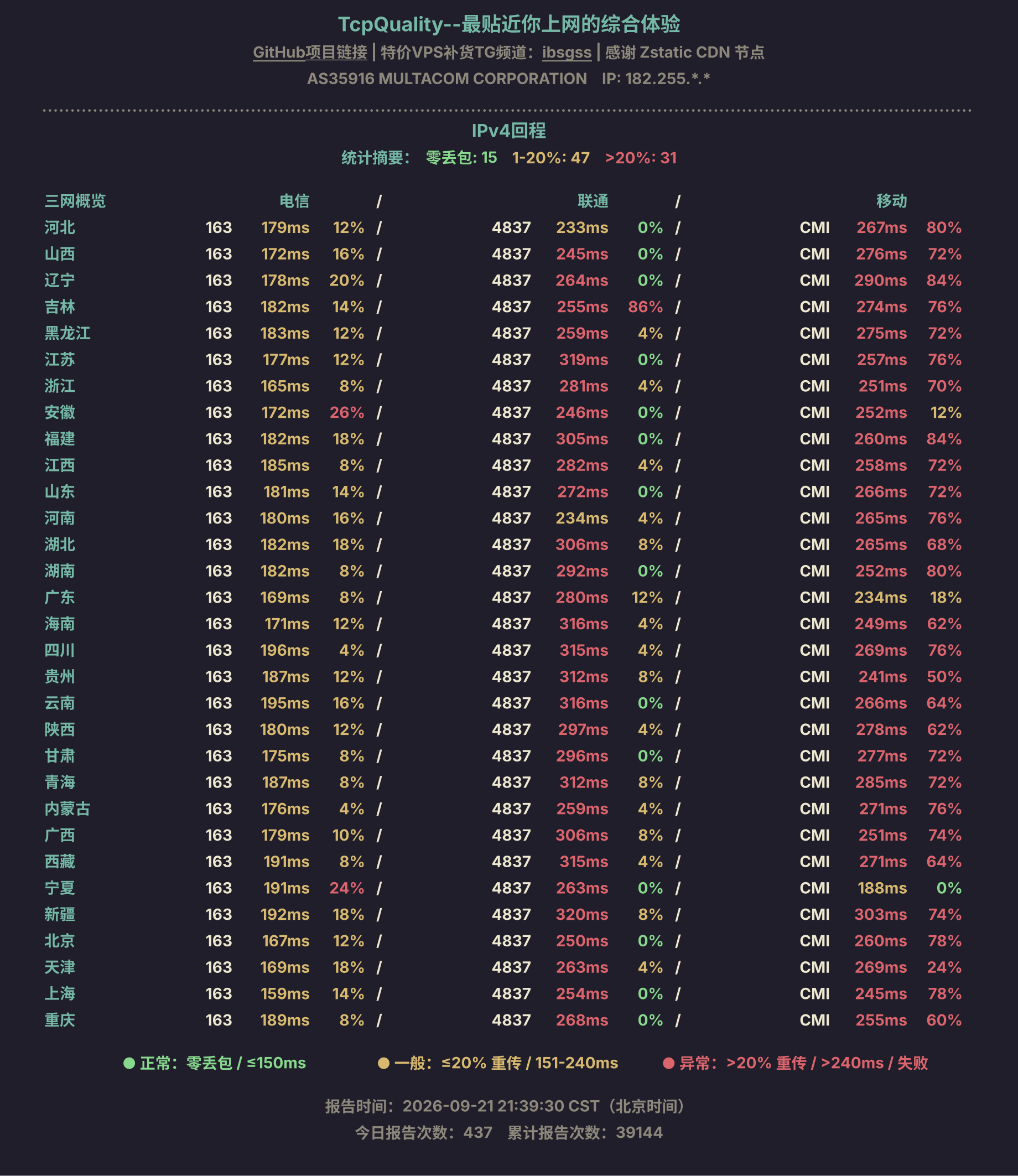 IPv4回程