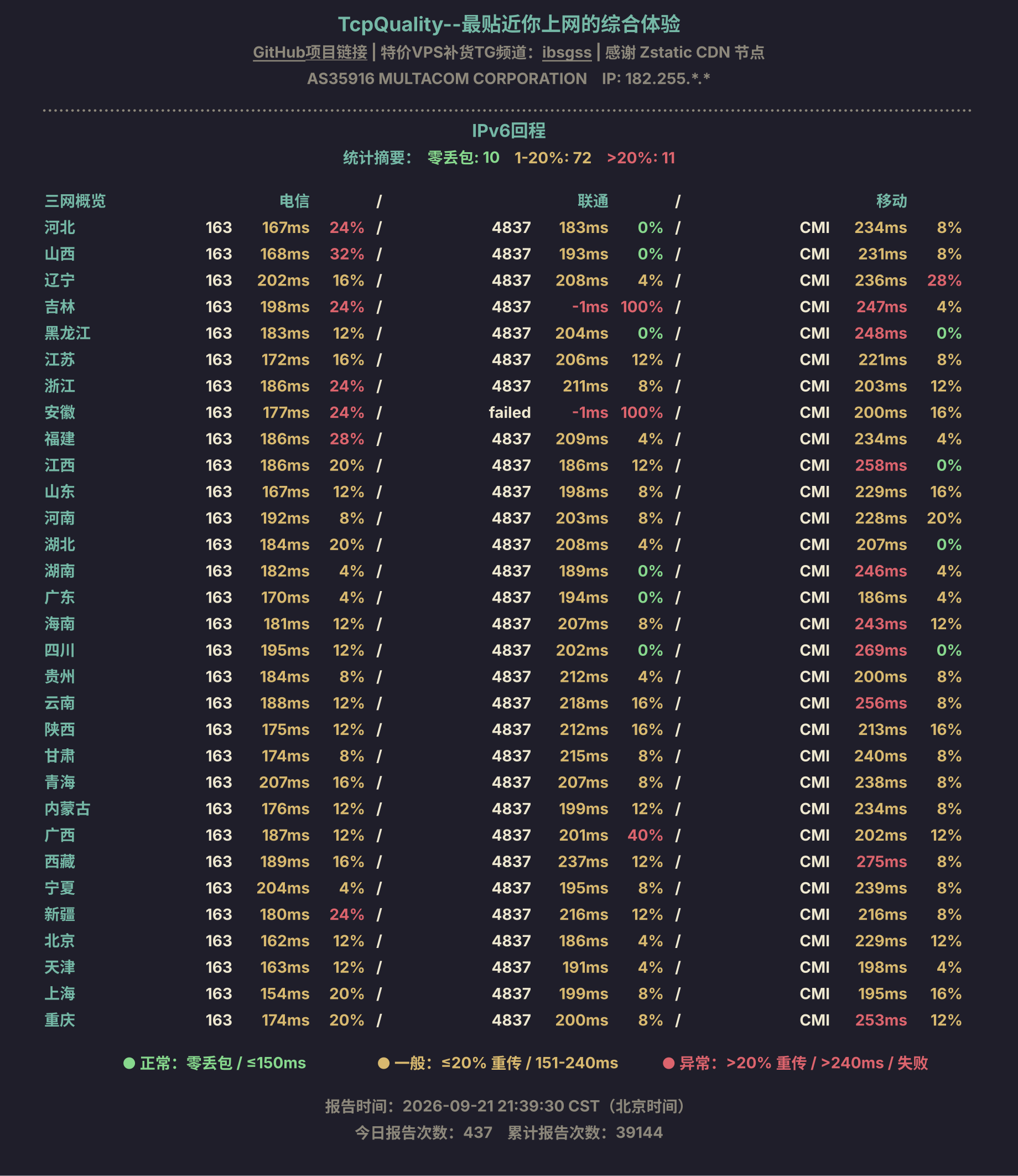IPv6回程