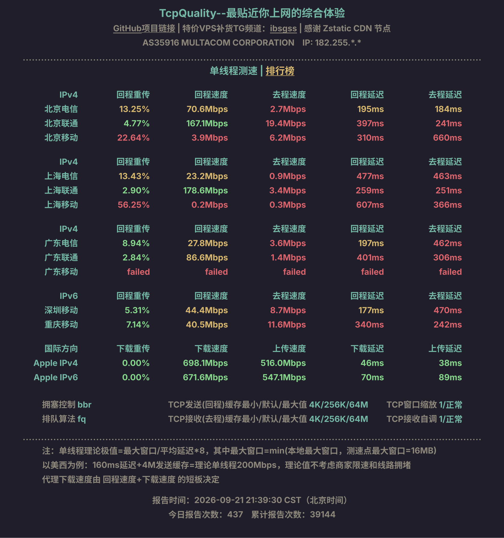 单线程测速