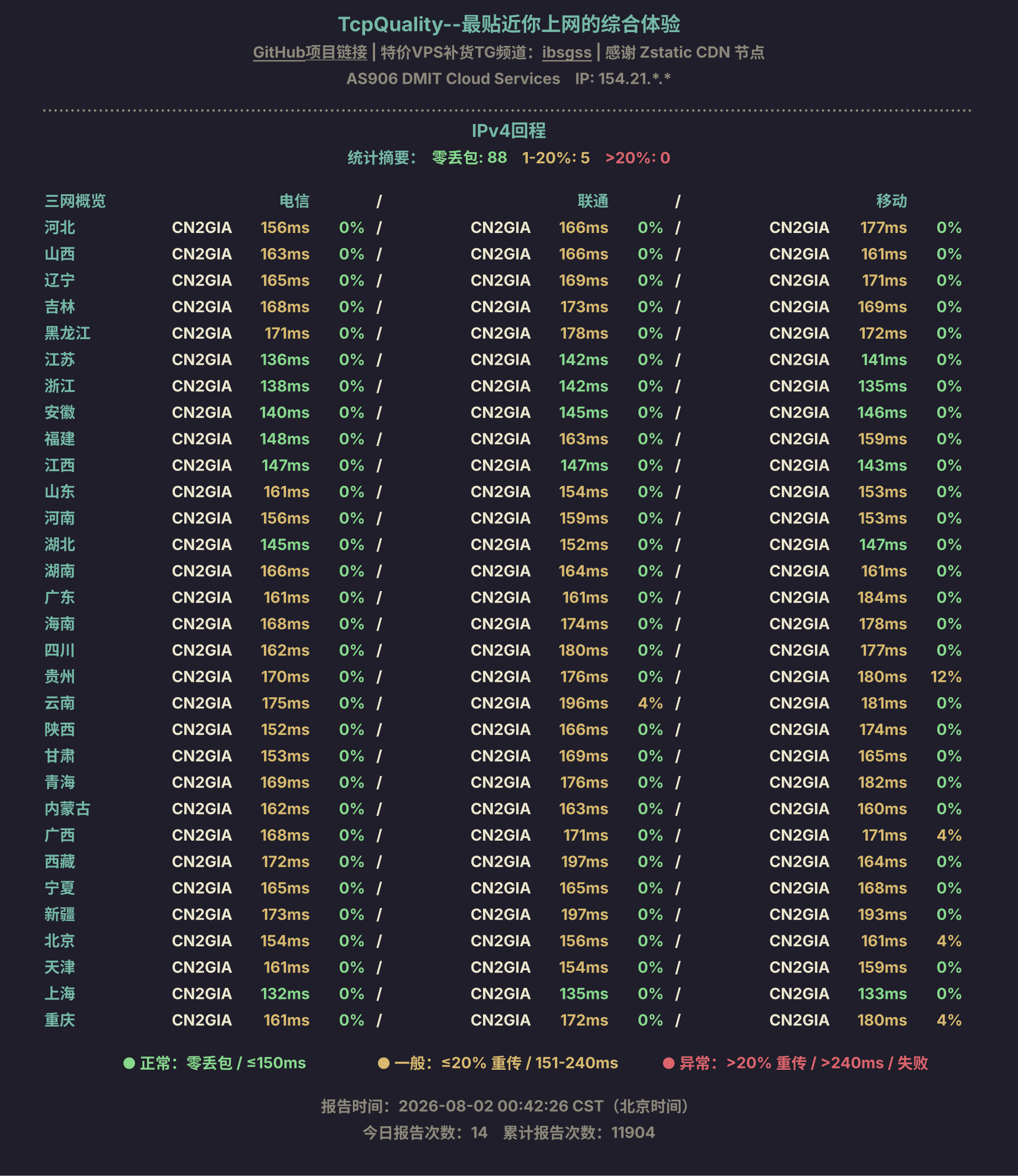 IPv4回程