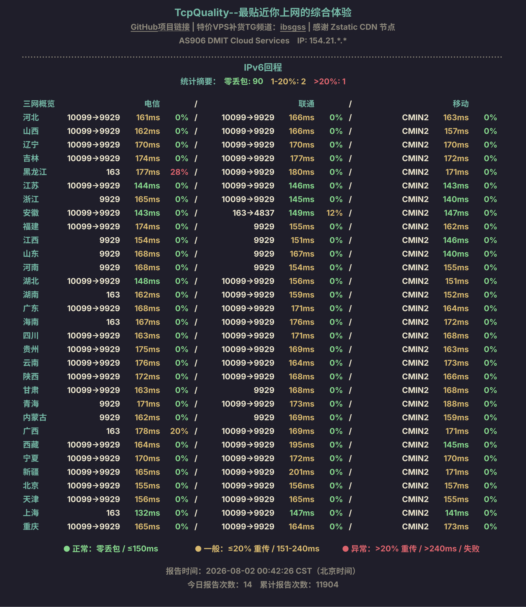 IPv6回程