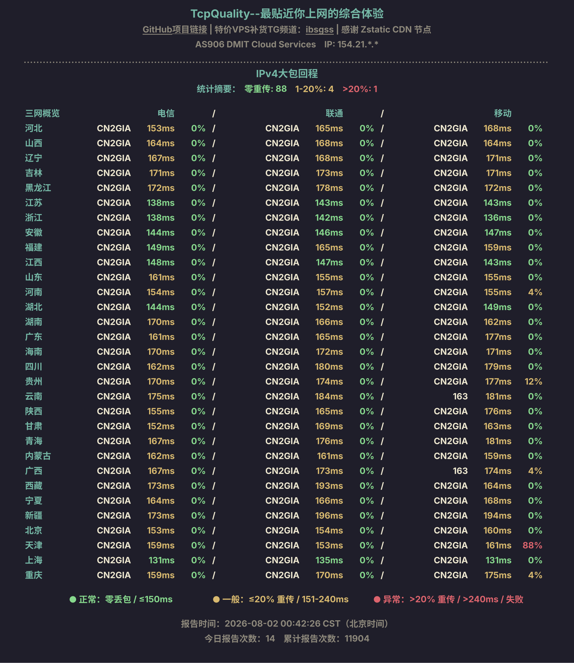 IPv4大包回程
