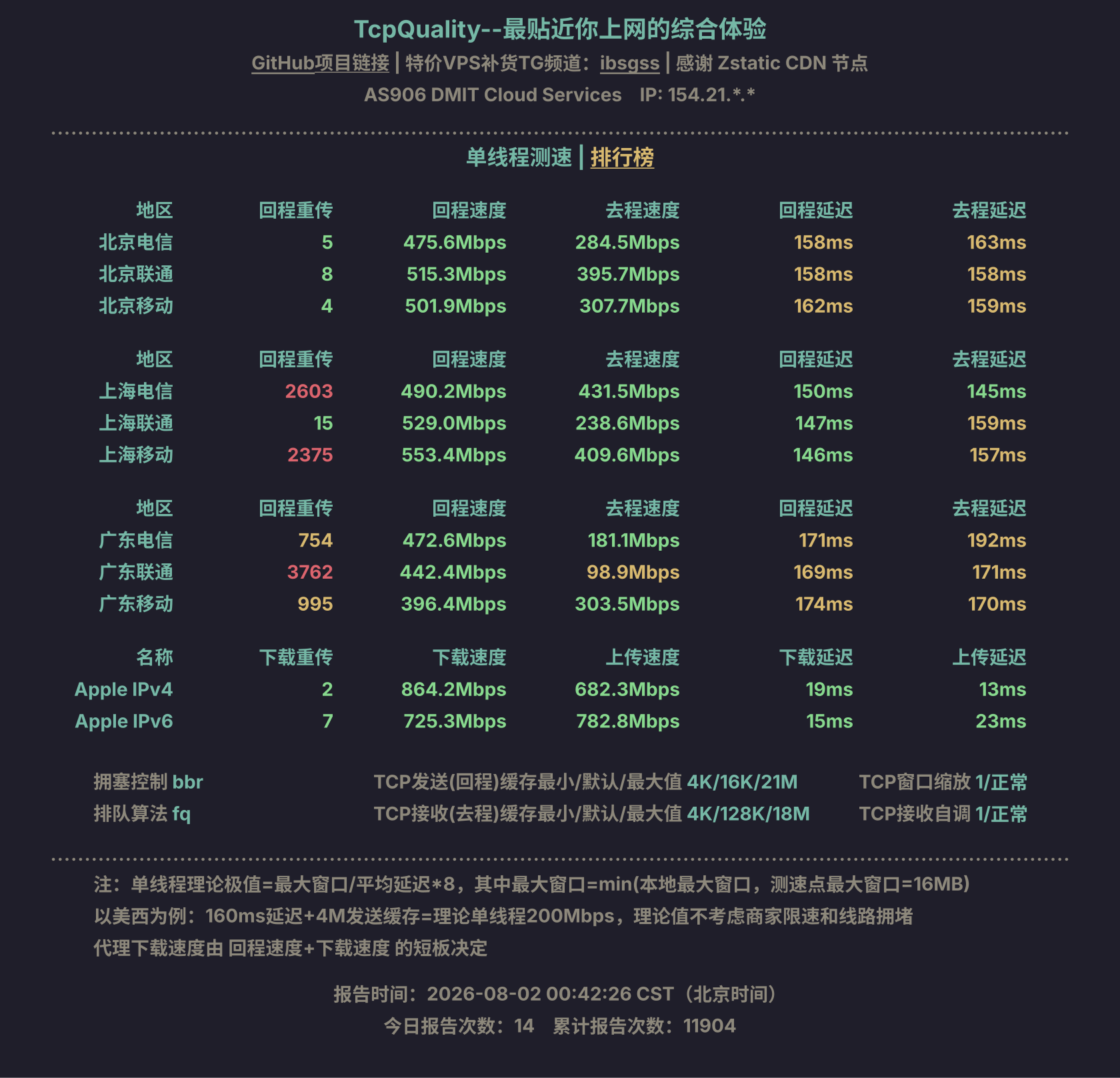 单线程测速