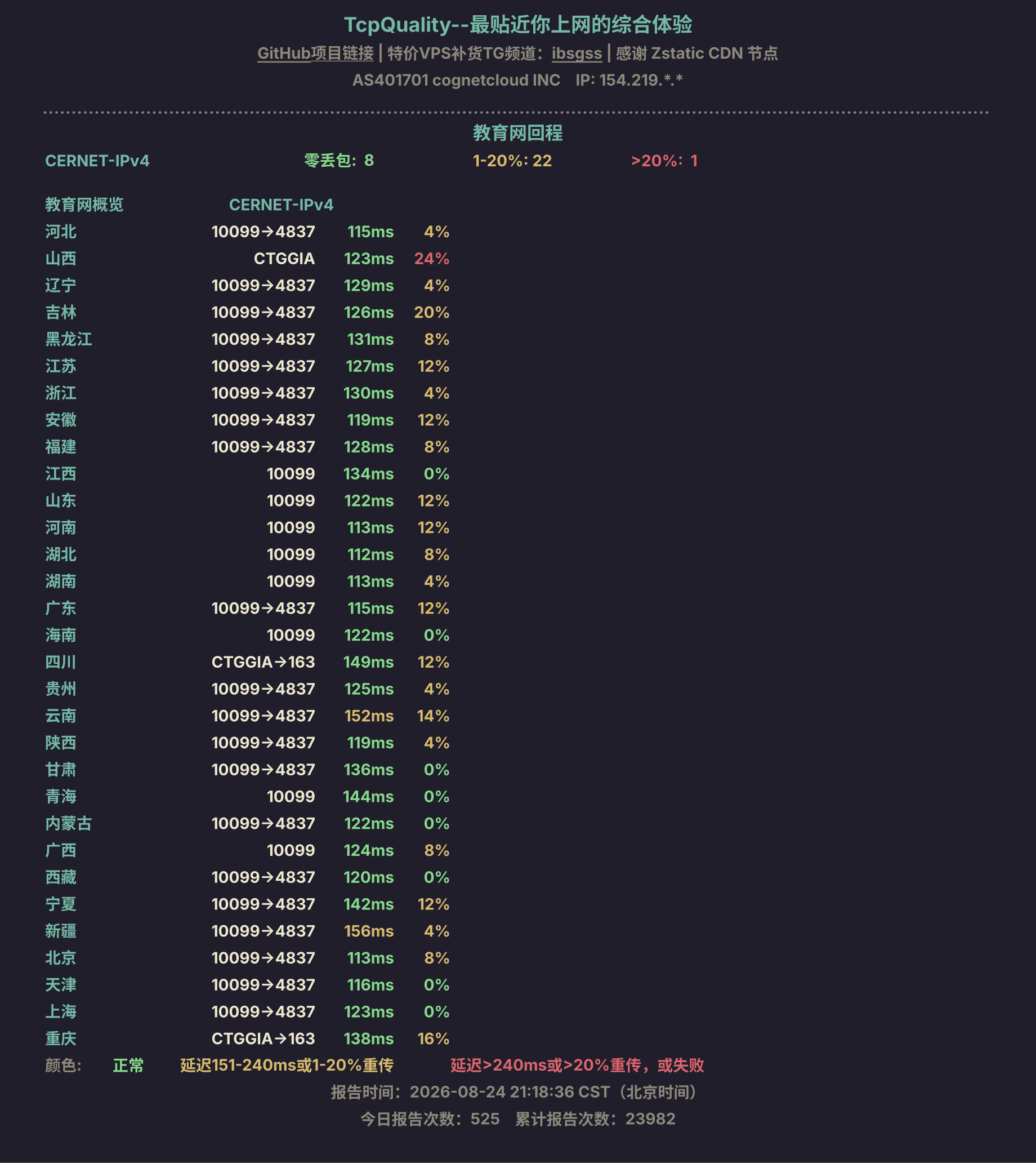 教育网回程