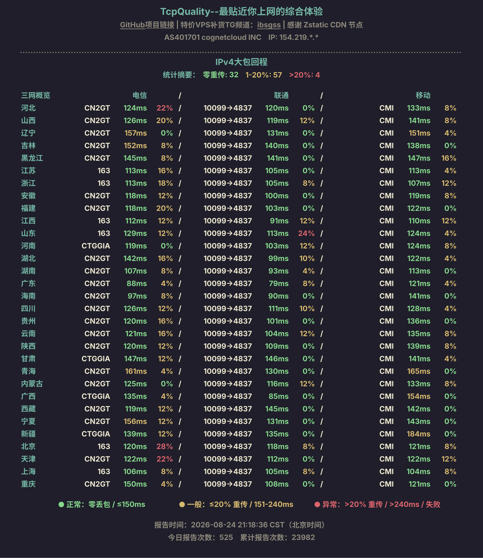 IPv4大包回程