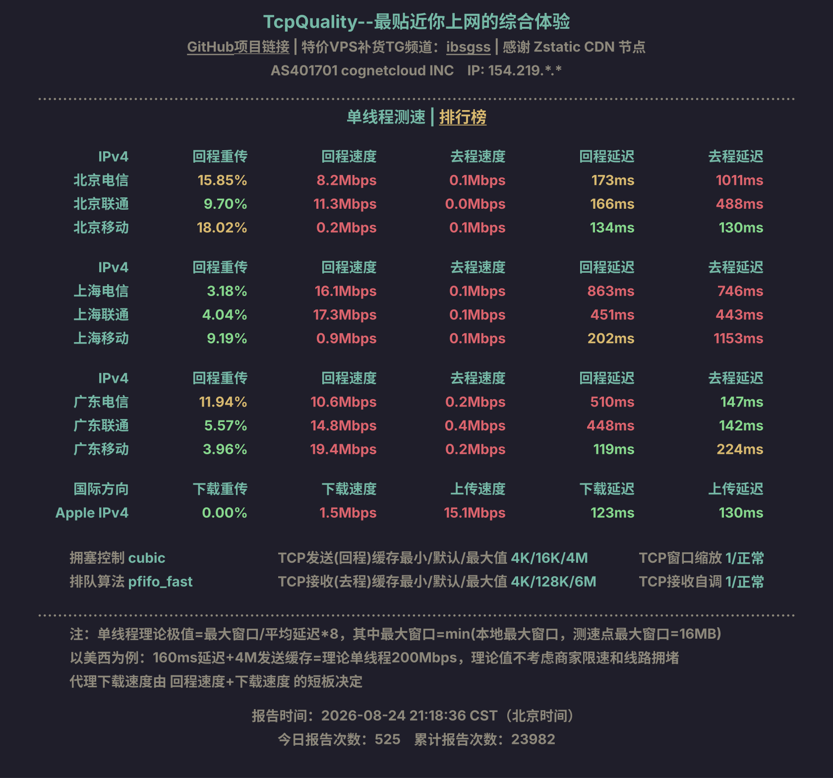 单线程测速