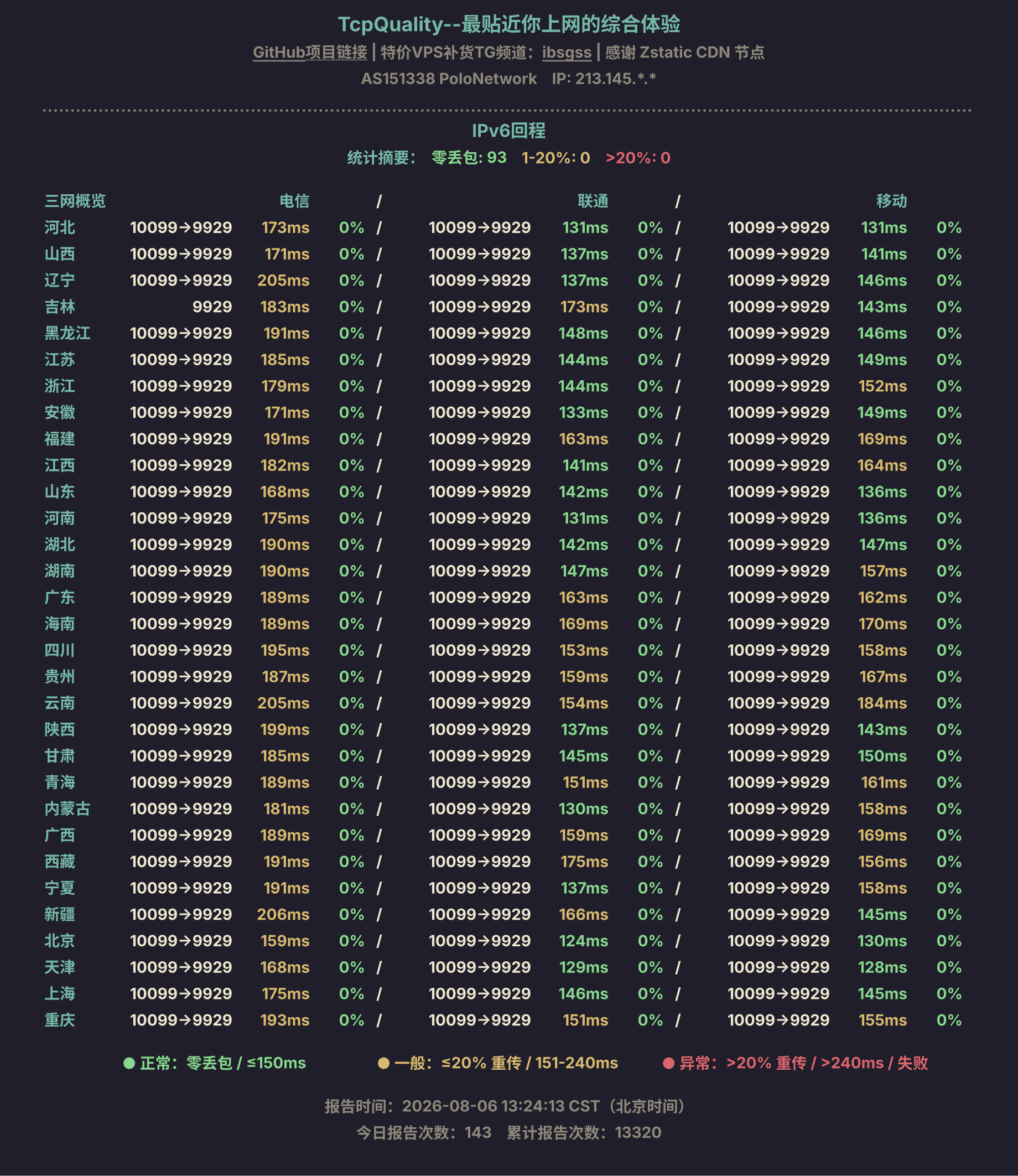 IPv6回程
