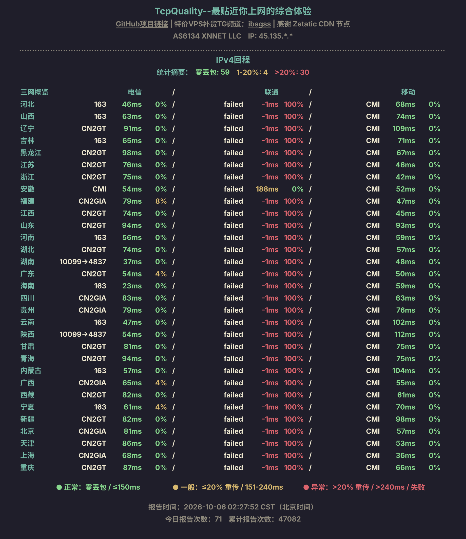 IPv4回程