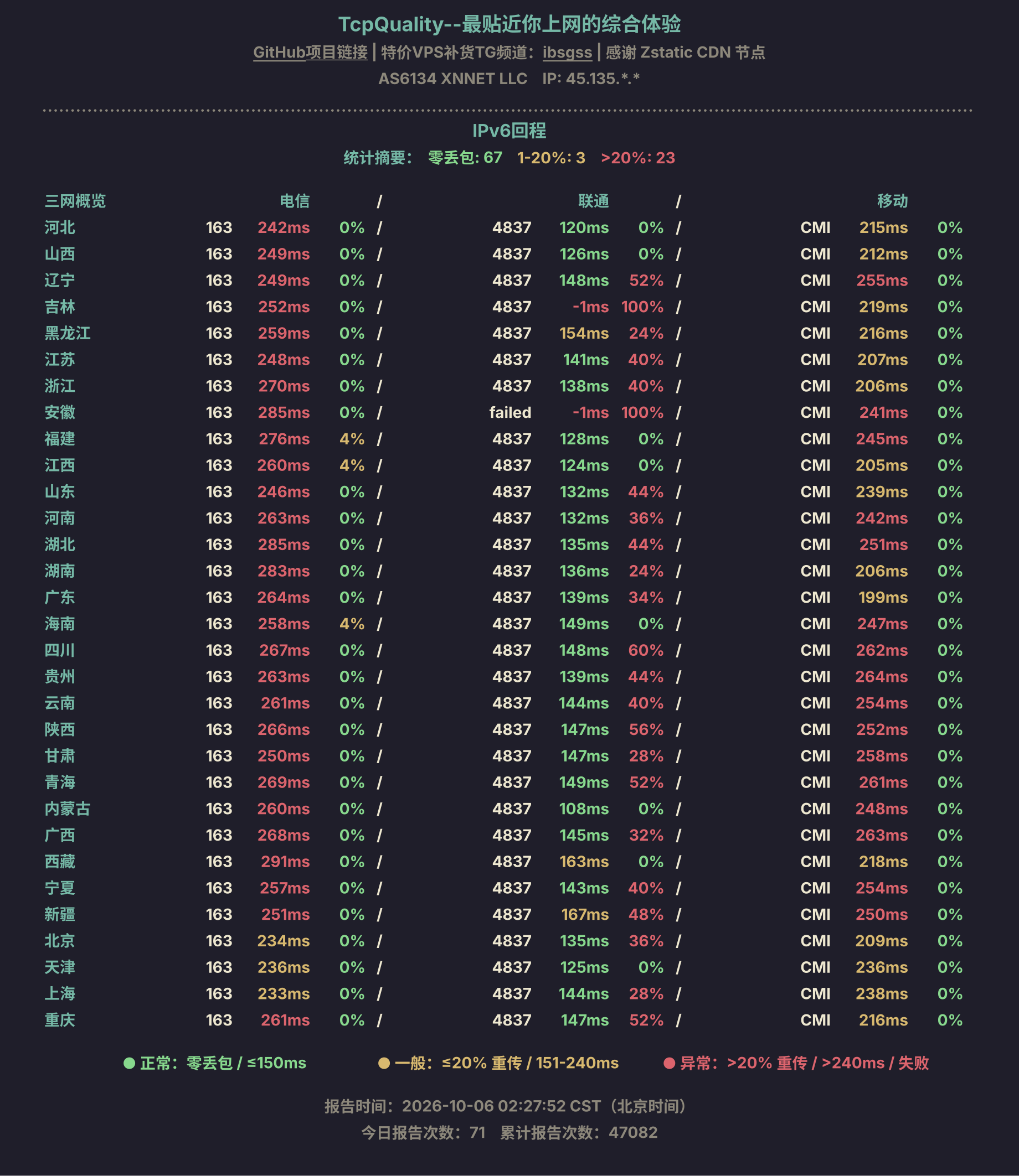 IPv6回程